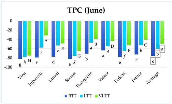 Horticulturae 09 00544 g001b