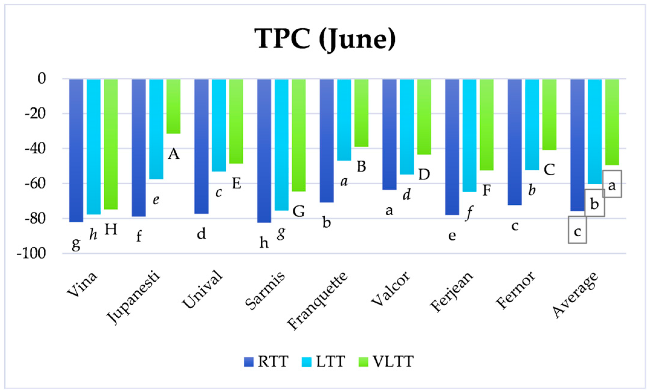 Horticulturae 09 00544 g001b
