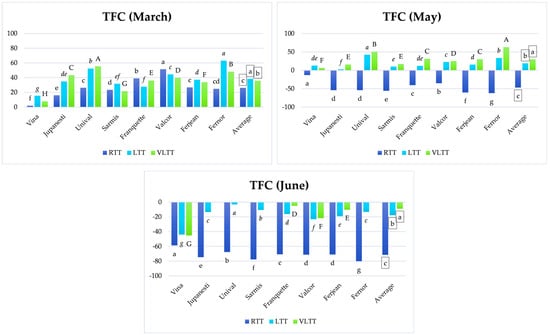 Horticulturae 09 00544 g002