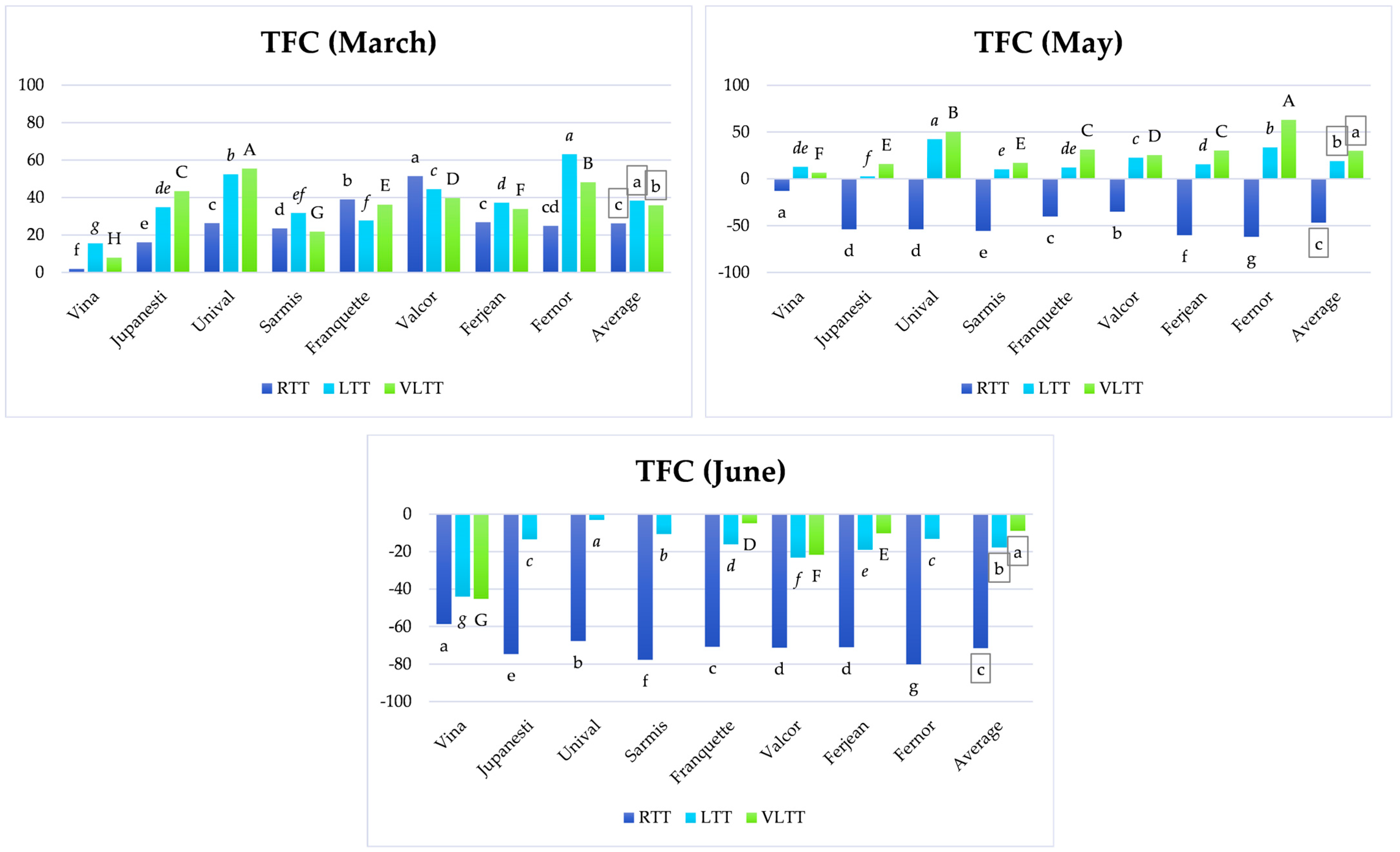 Horticulturae 09 00544 g002