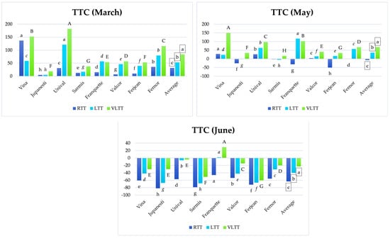 Horticulturae 09 00544 g003