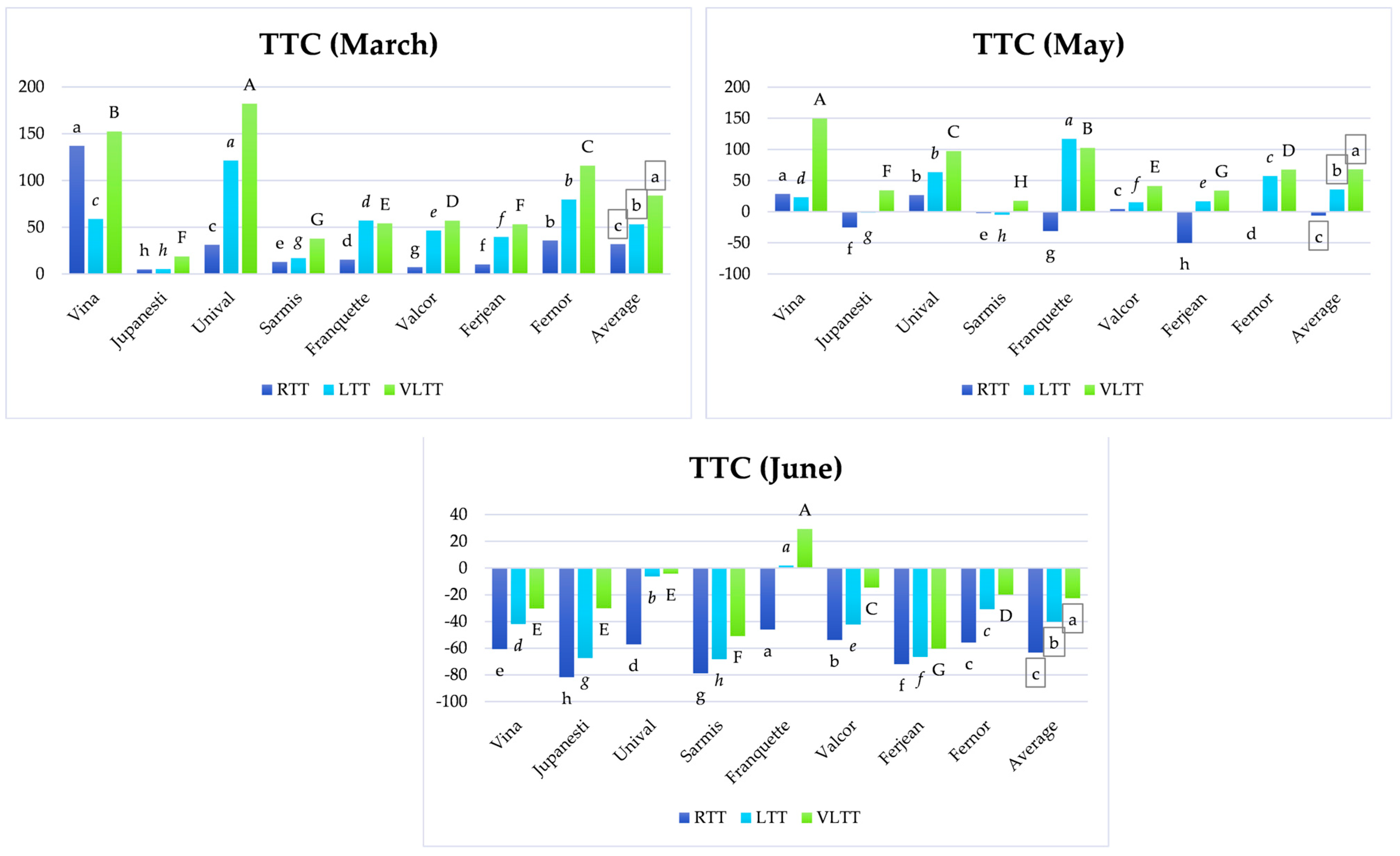 Horticulturae 09 00544 g003