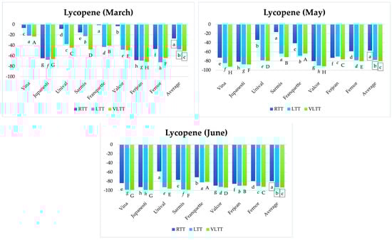 Horticulturae 09 00544 g004