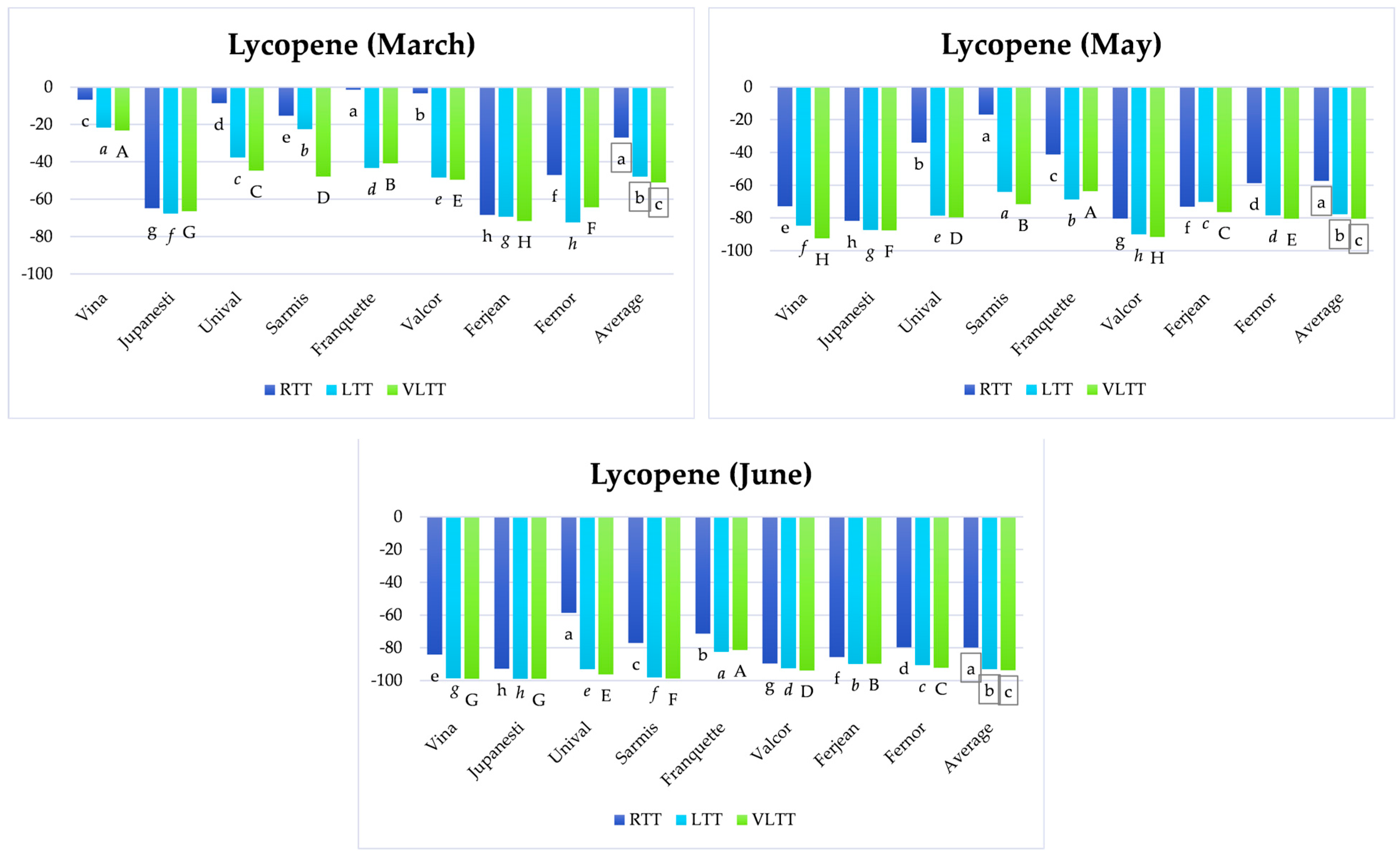 Horticulturae 09 00544 g004