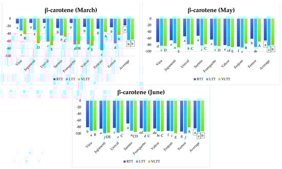 Horticulturae 09 00544 g005
