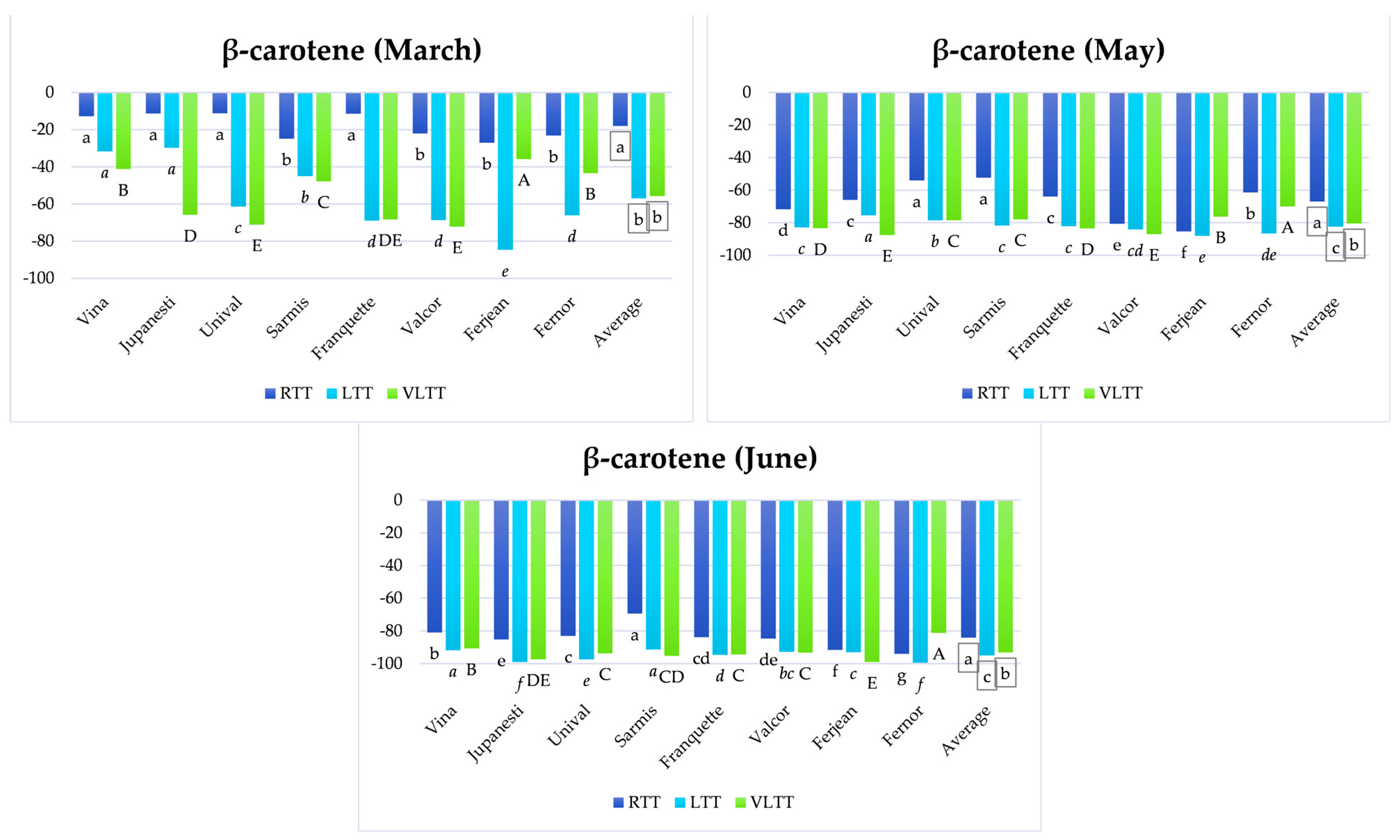 Horticulturae 09 00544 g005