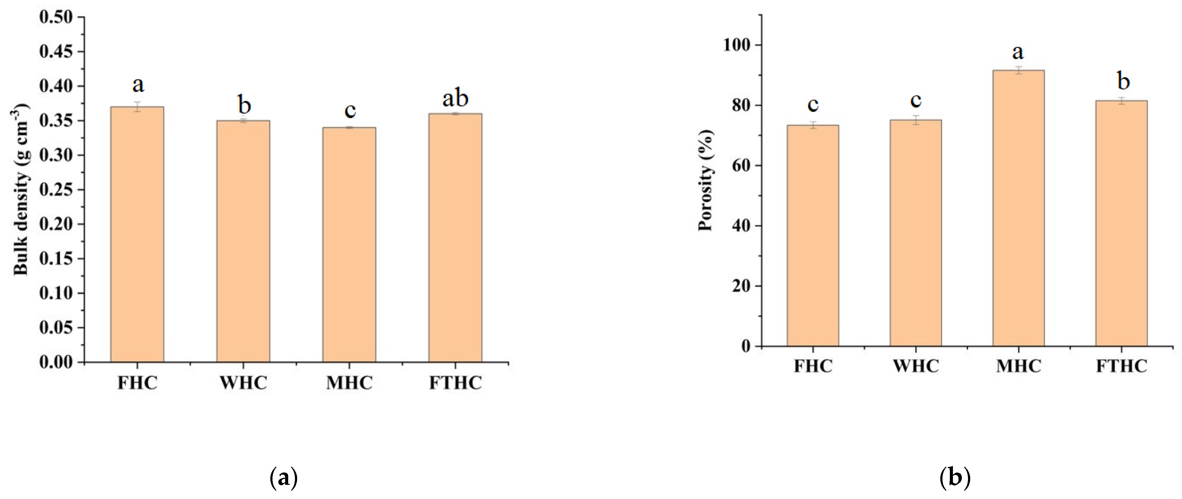 Horticulturae 09 00545 g001a