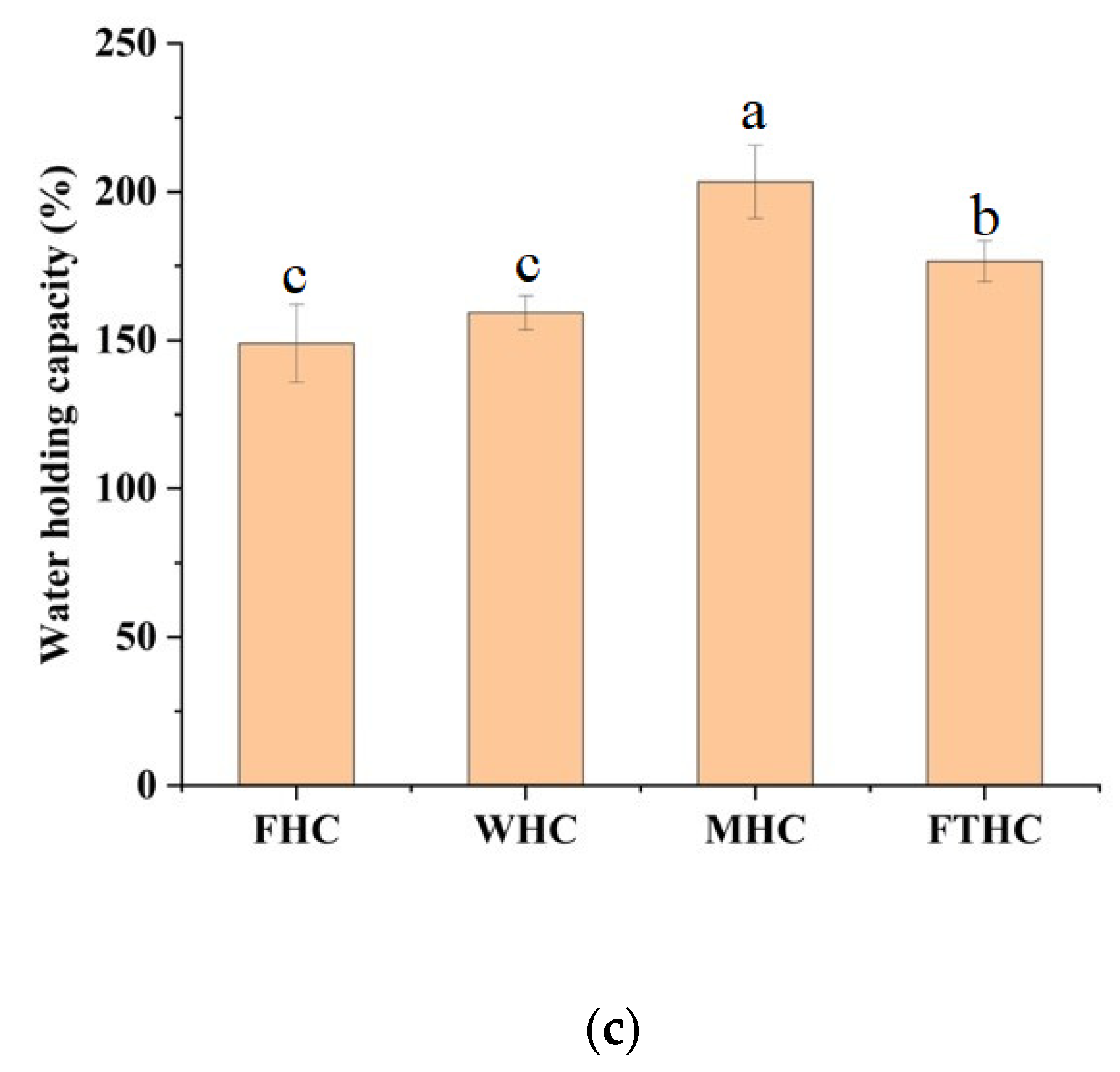 Horticulturae 09 00545 g001b