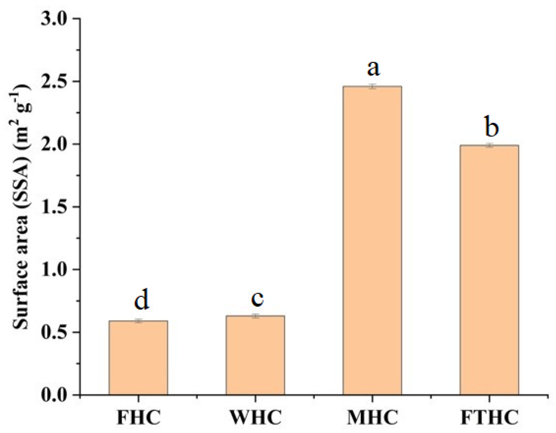 Horticulturae 09 00545 g003