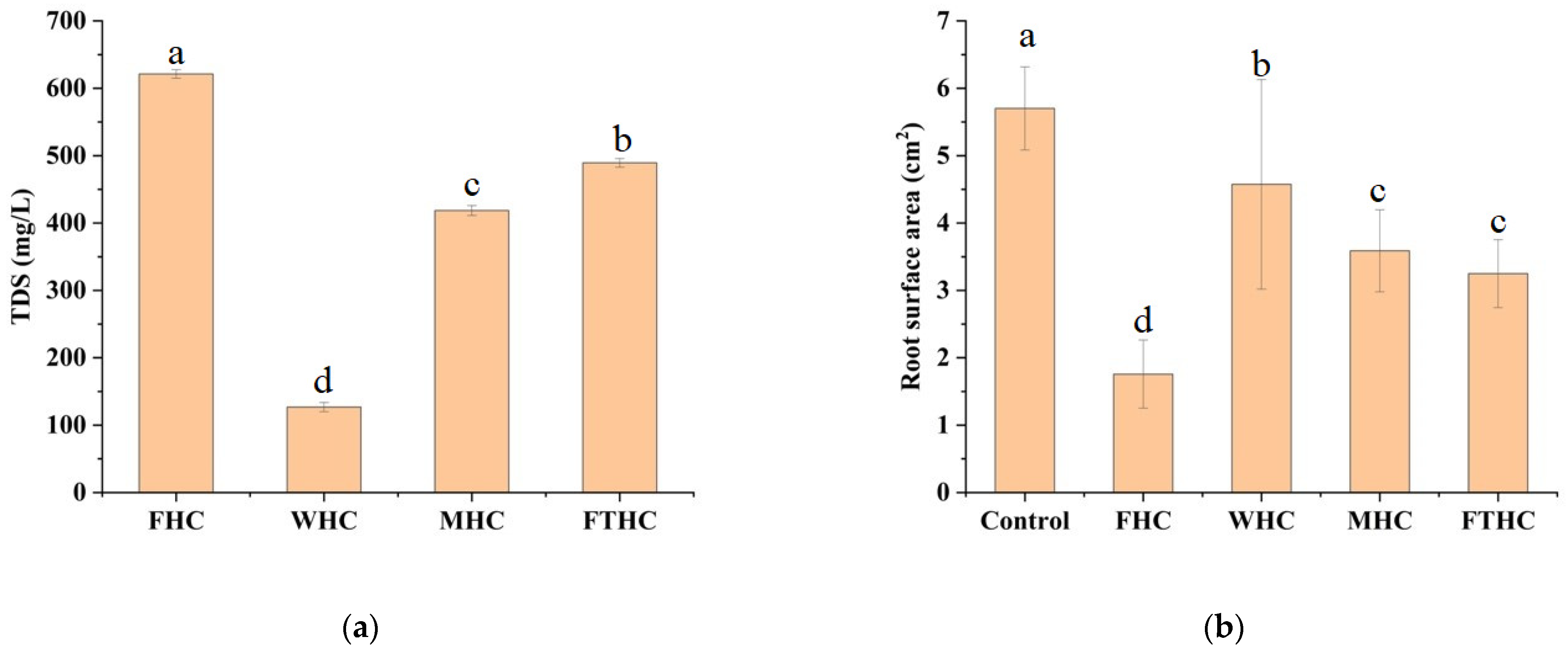 Horticulturae 09 00545 g006
