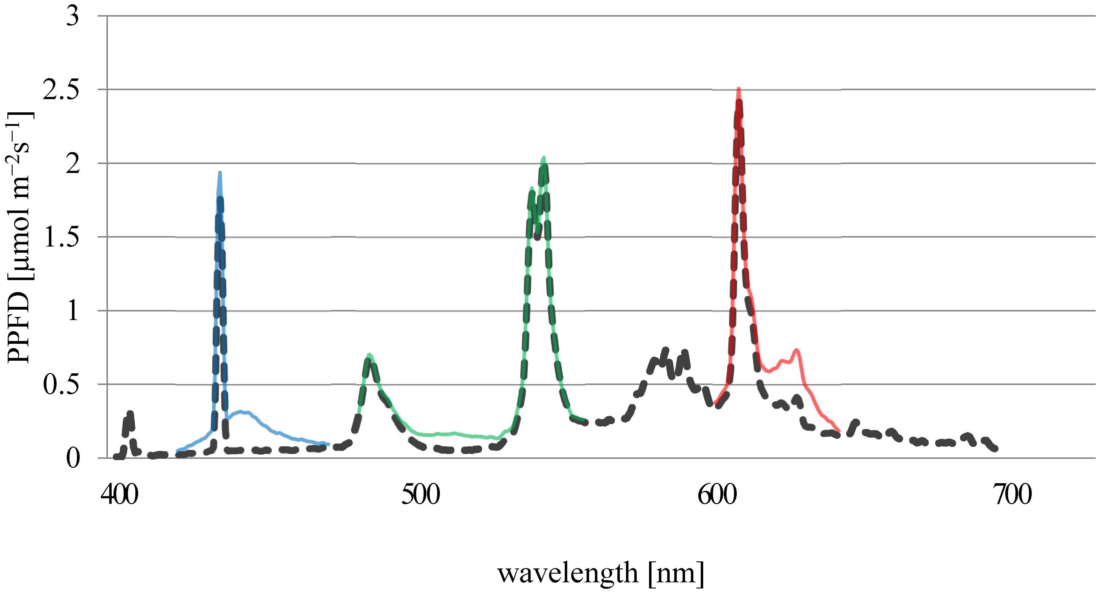 Horticulturae 09 00548 g001 Horticulturae 09 00548 g001