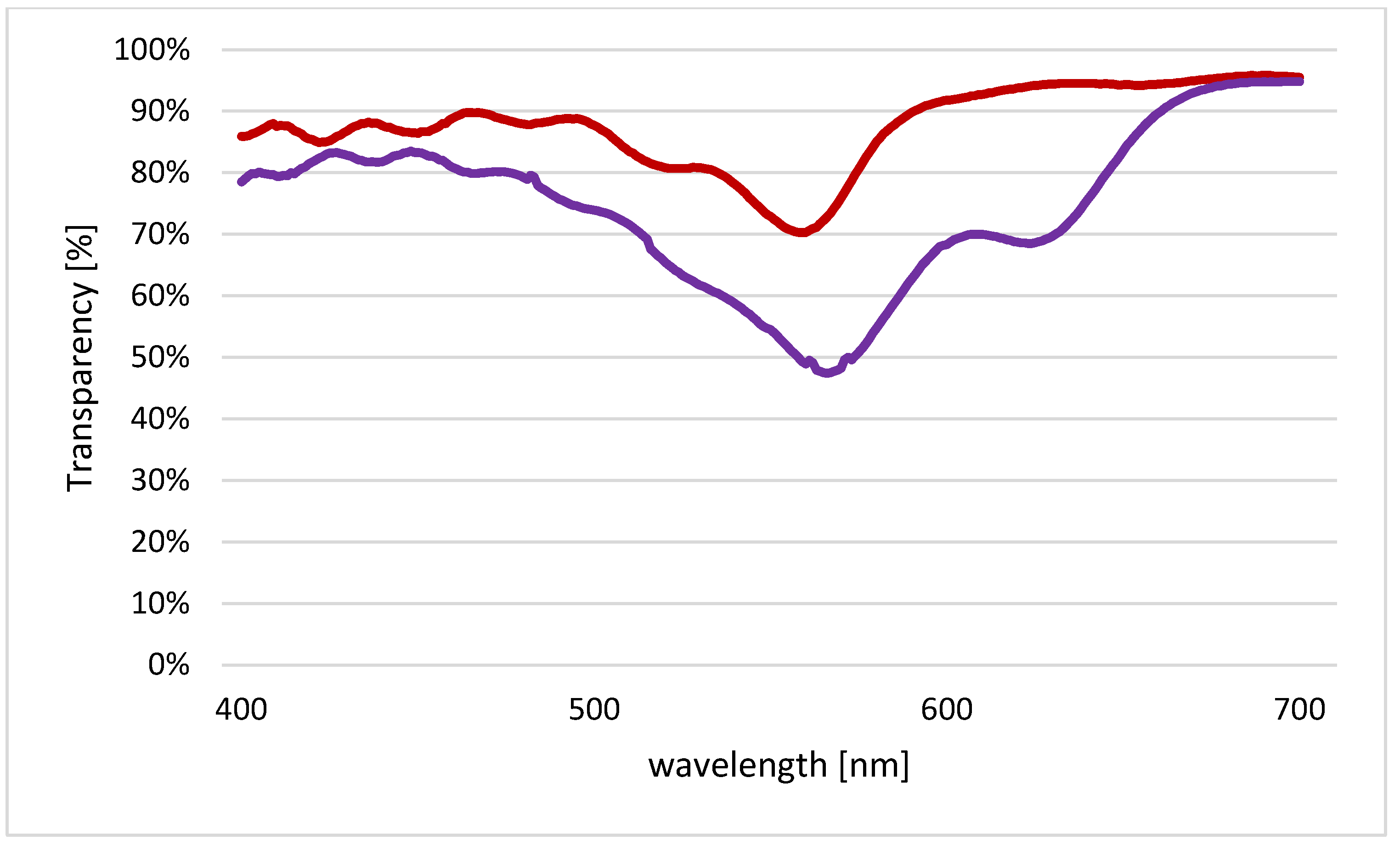 Horticulturae 09 00548 g002 Horticulturae 09 00548 g002