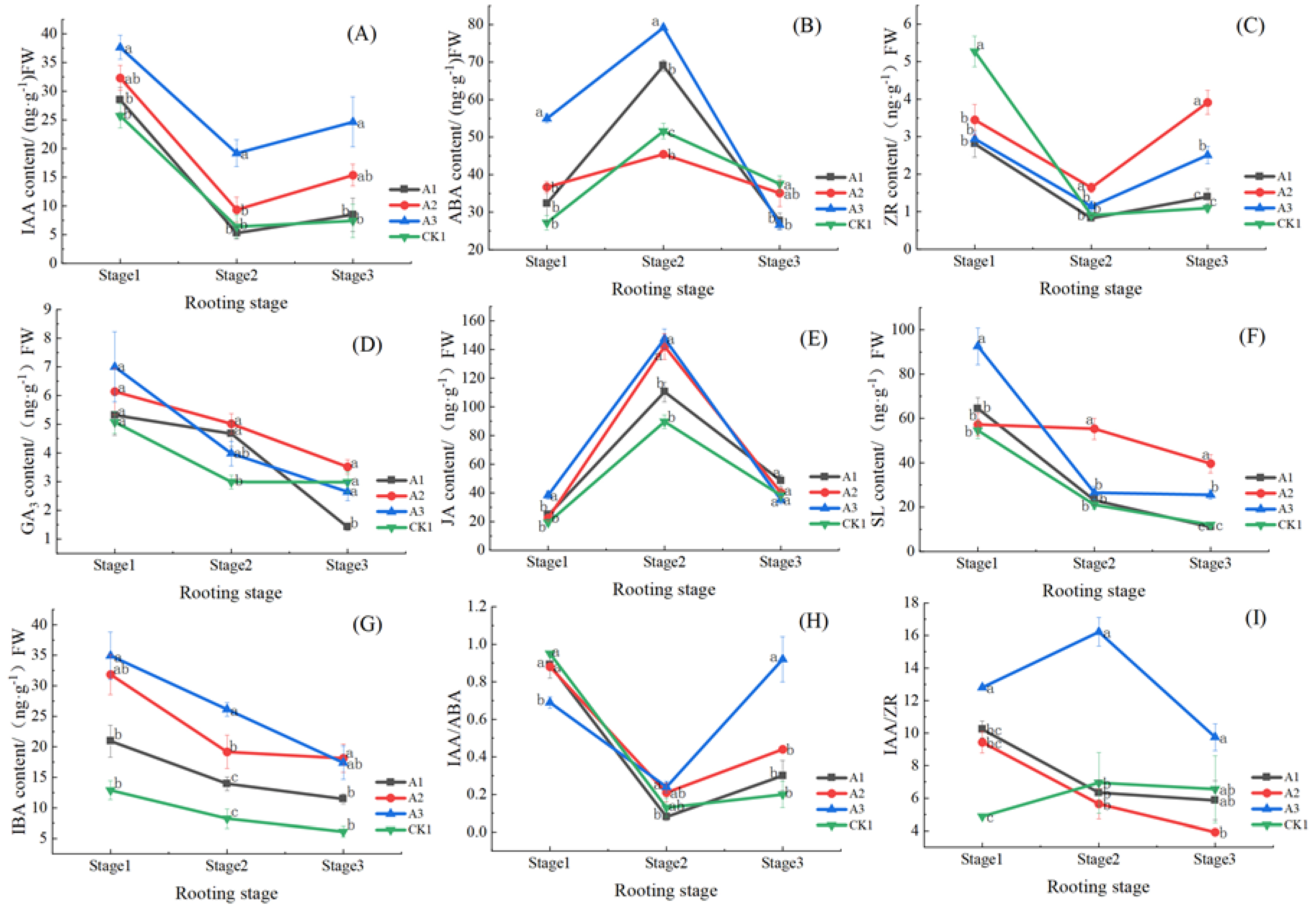 Horticulturae 09 00552 g003