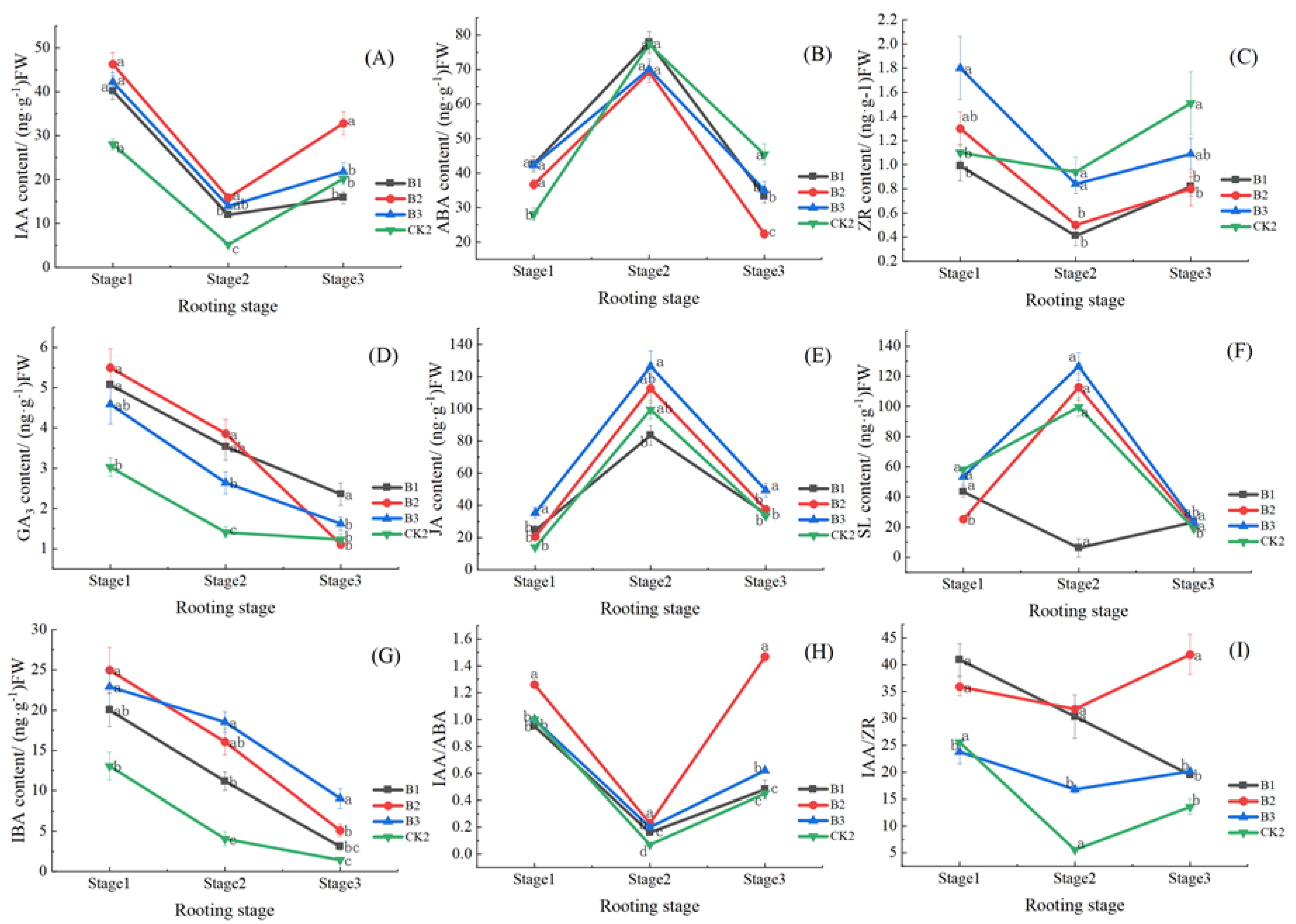 Horticulturae 09 00552 g004