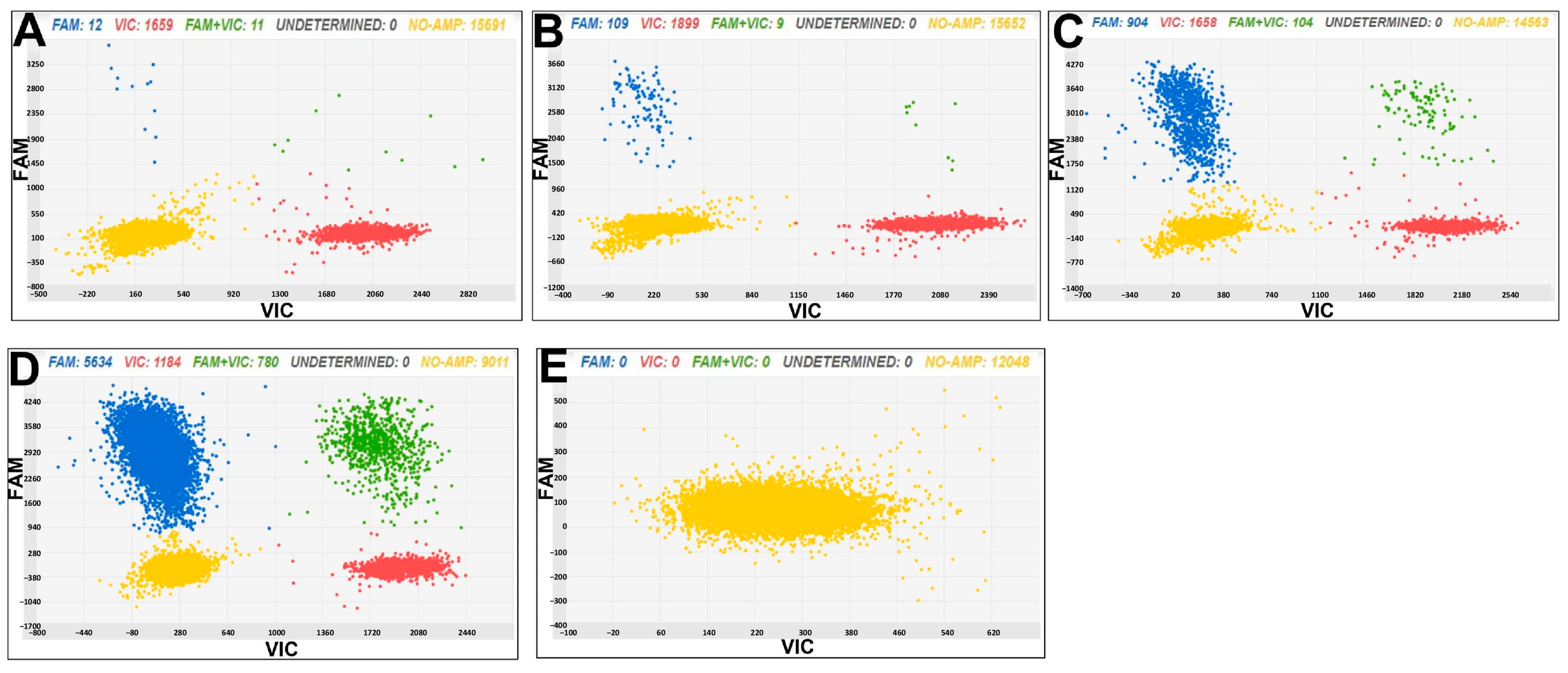 Horticulturae 09 00553 g003