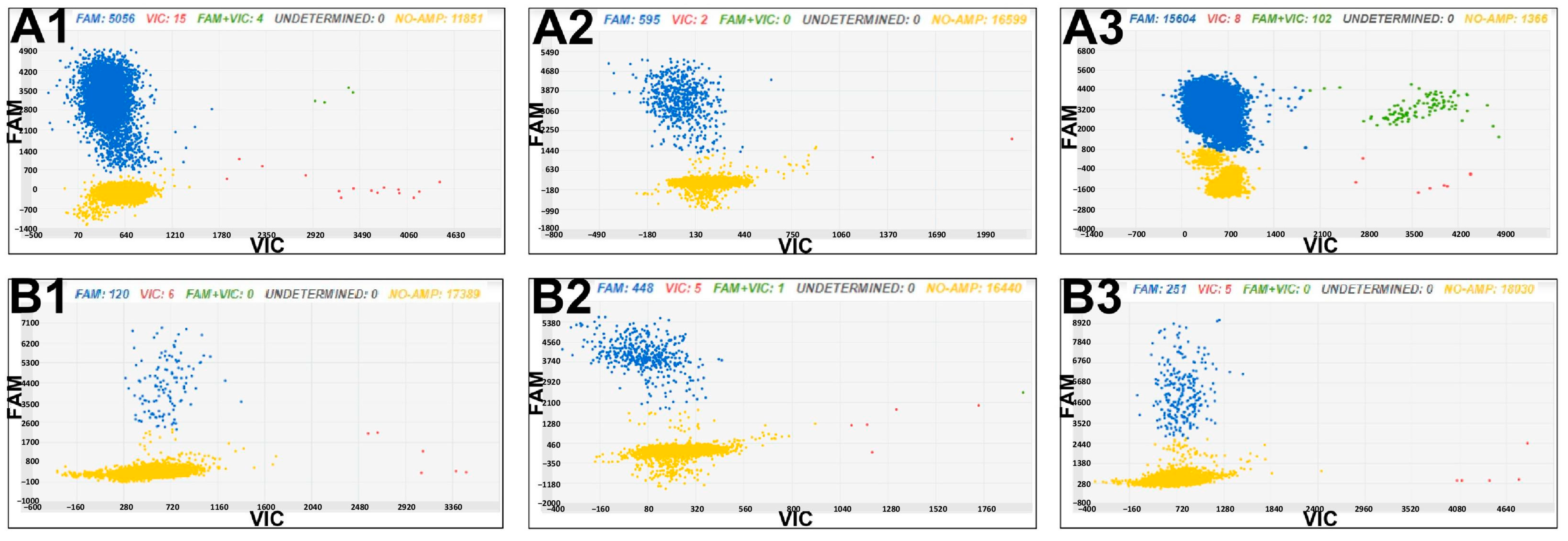 Horticulturae 09 00553 g005