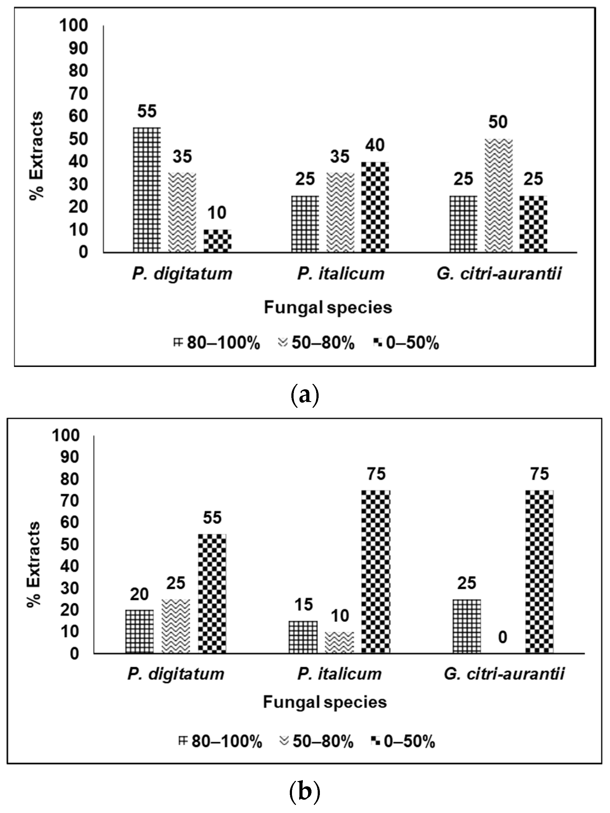 Horticulturae 09 00562 g003