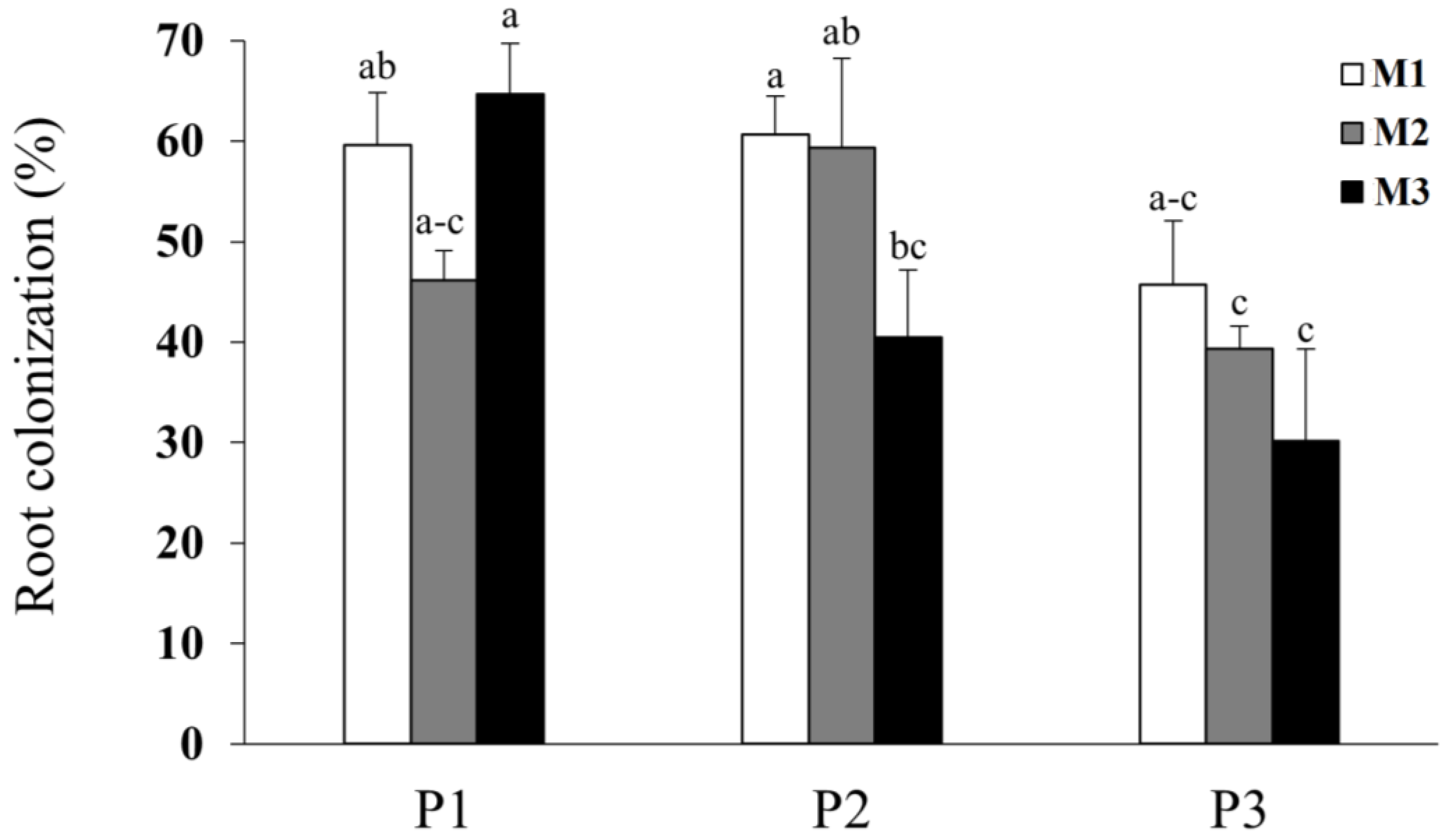 Horticulturae 09 00564 g001