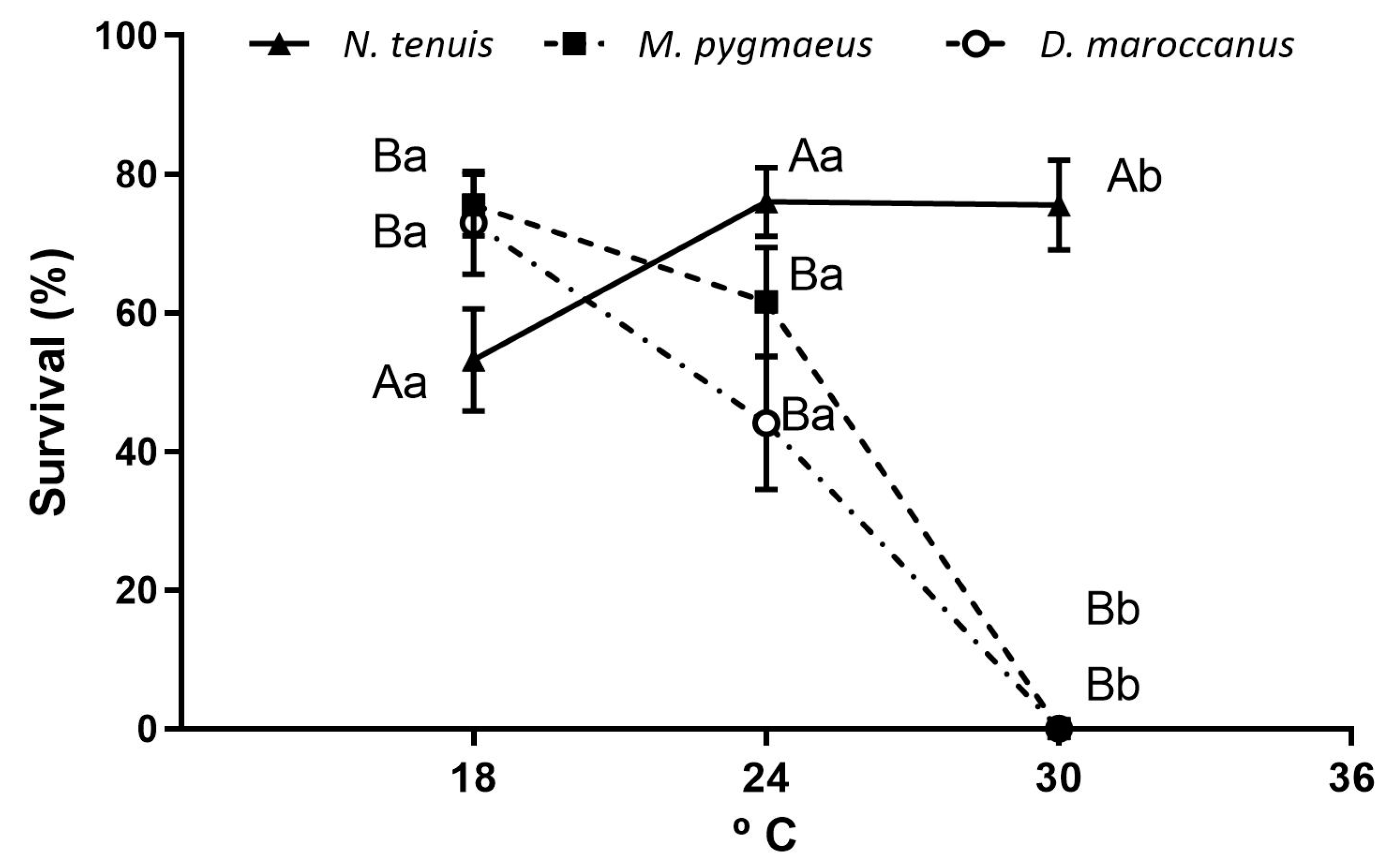 Horticulturae 09 00572 g003