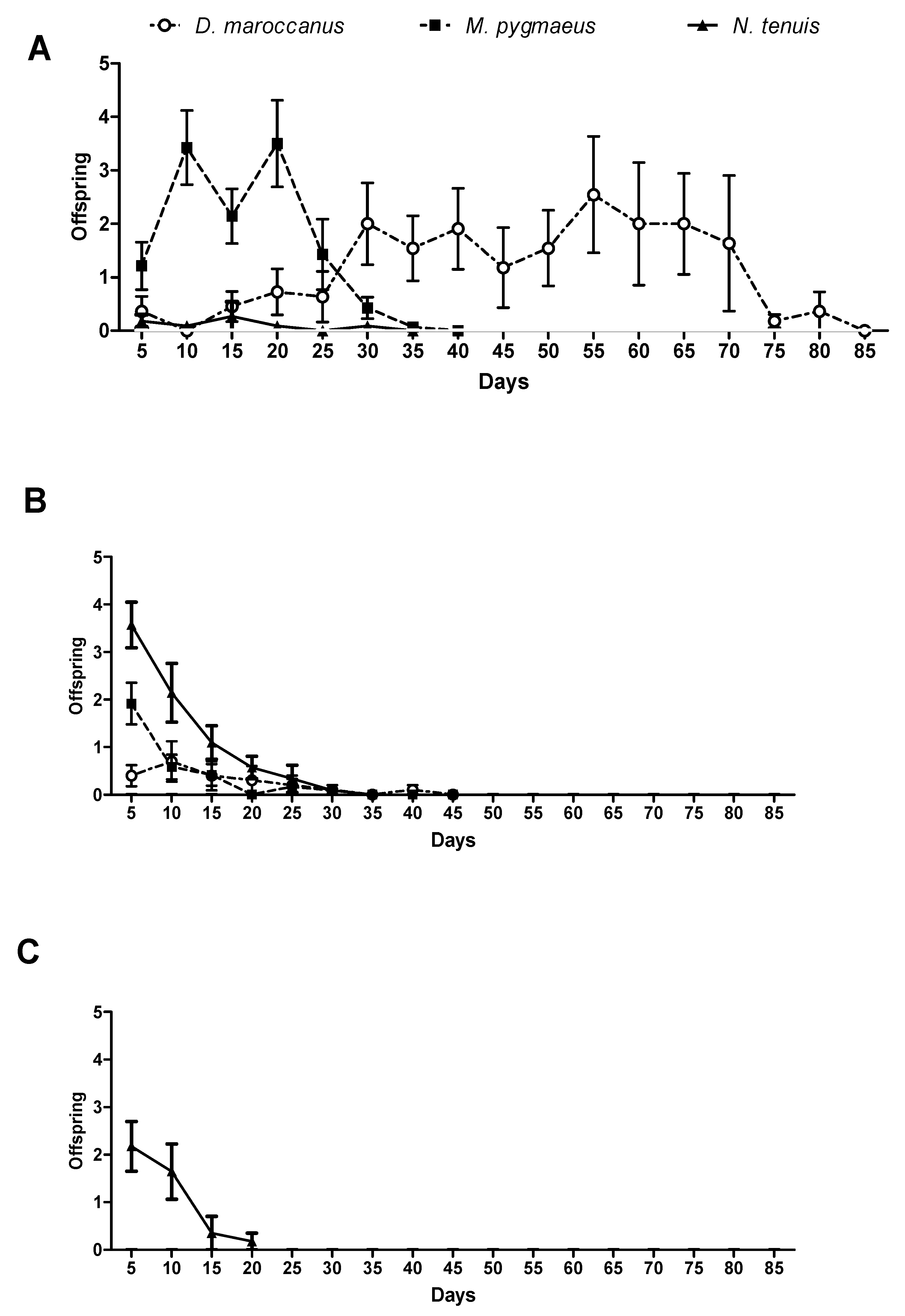 Horticulturae 09 00572 g004
