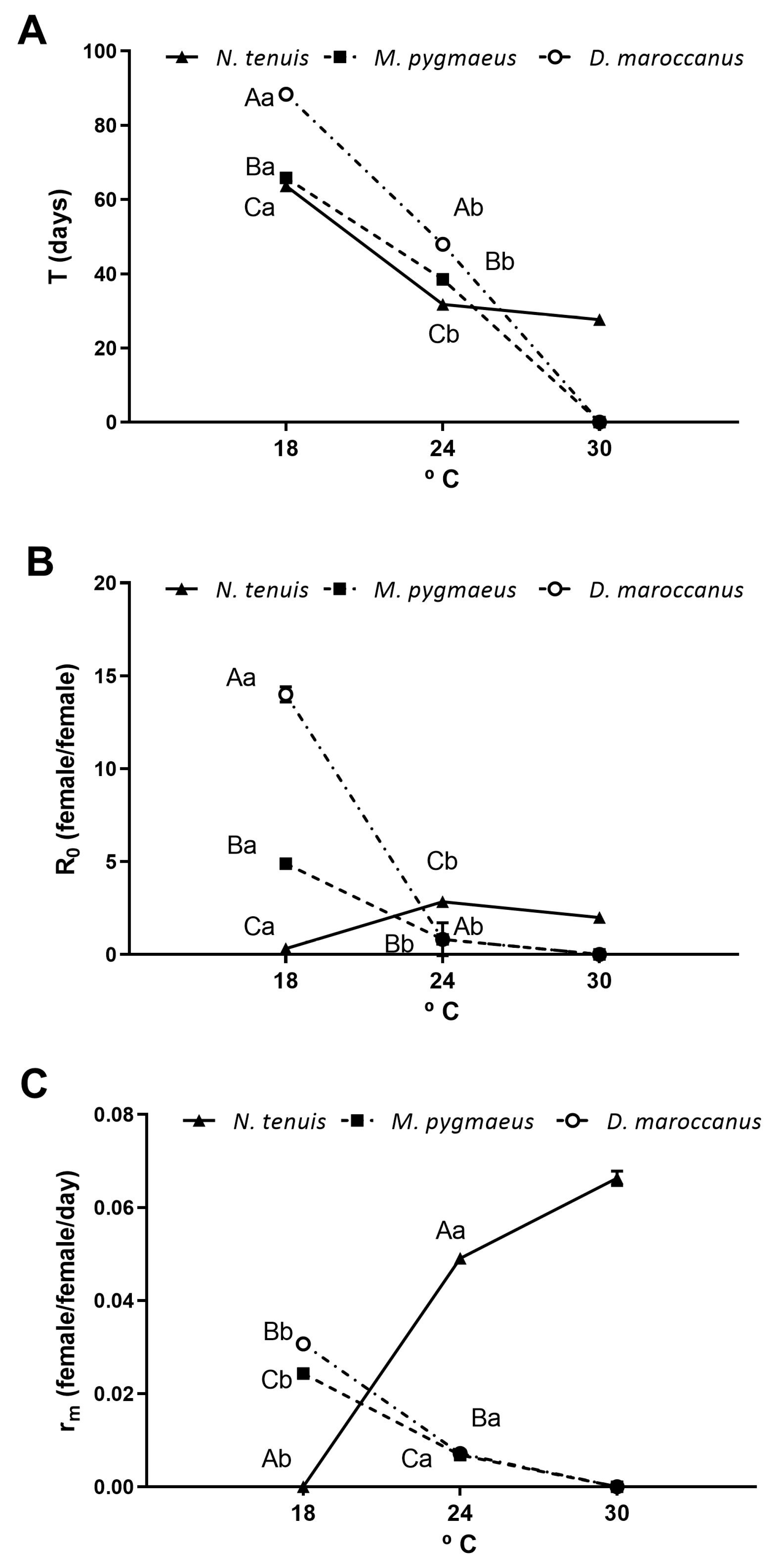 Horticulturae 09 00572 g005