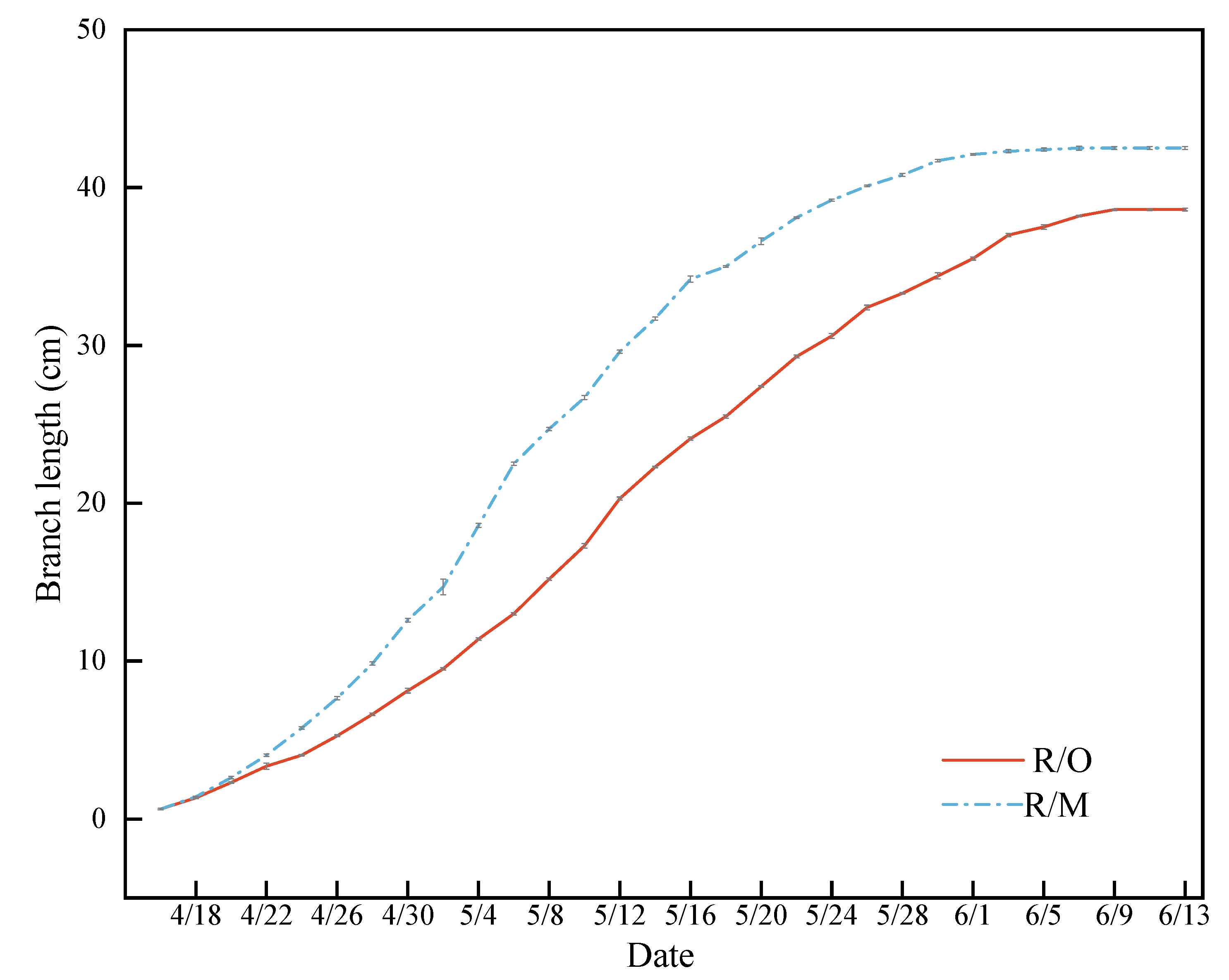 Horticulturae 09 00576 g001
