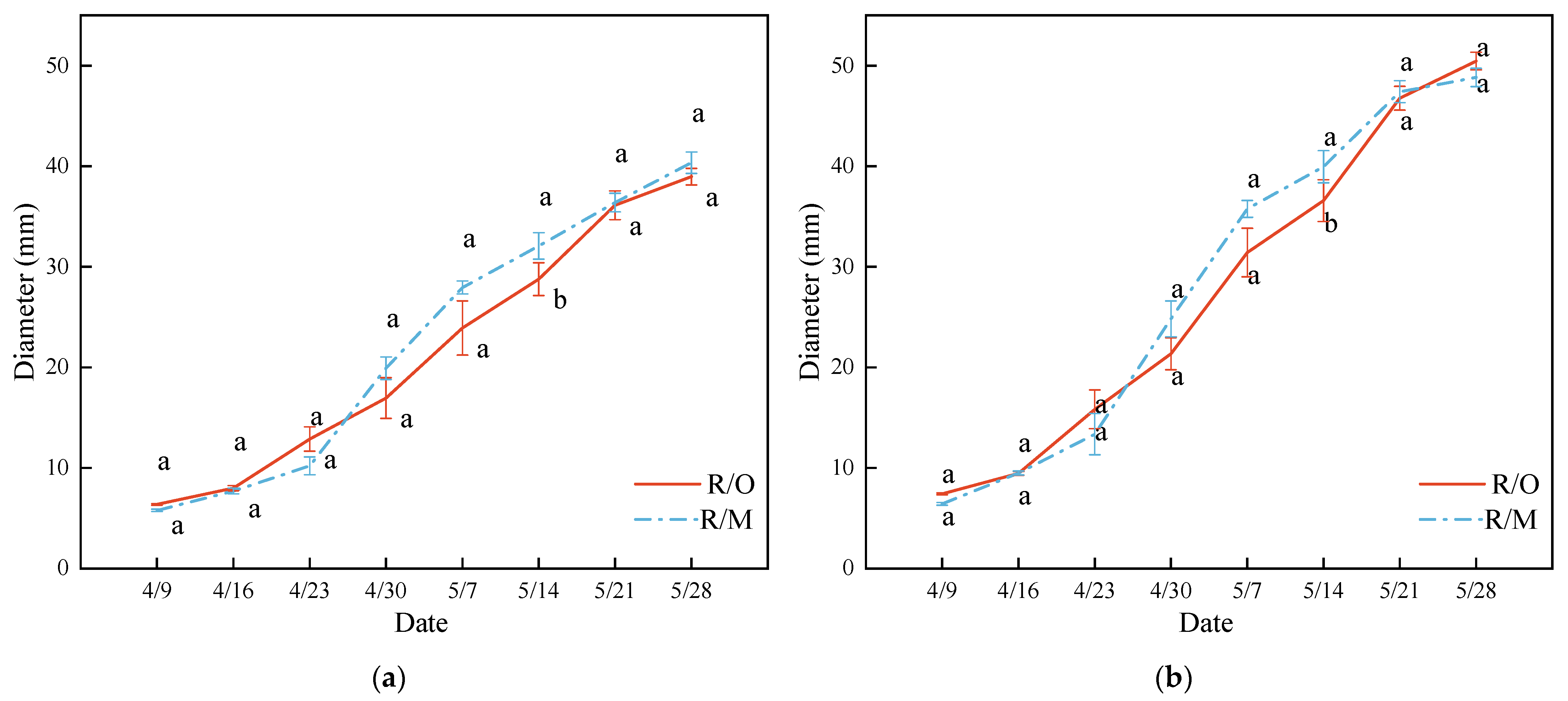 Horticulturae 09 00576 g003