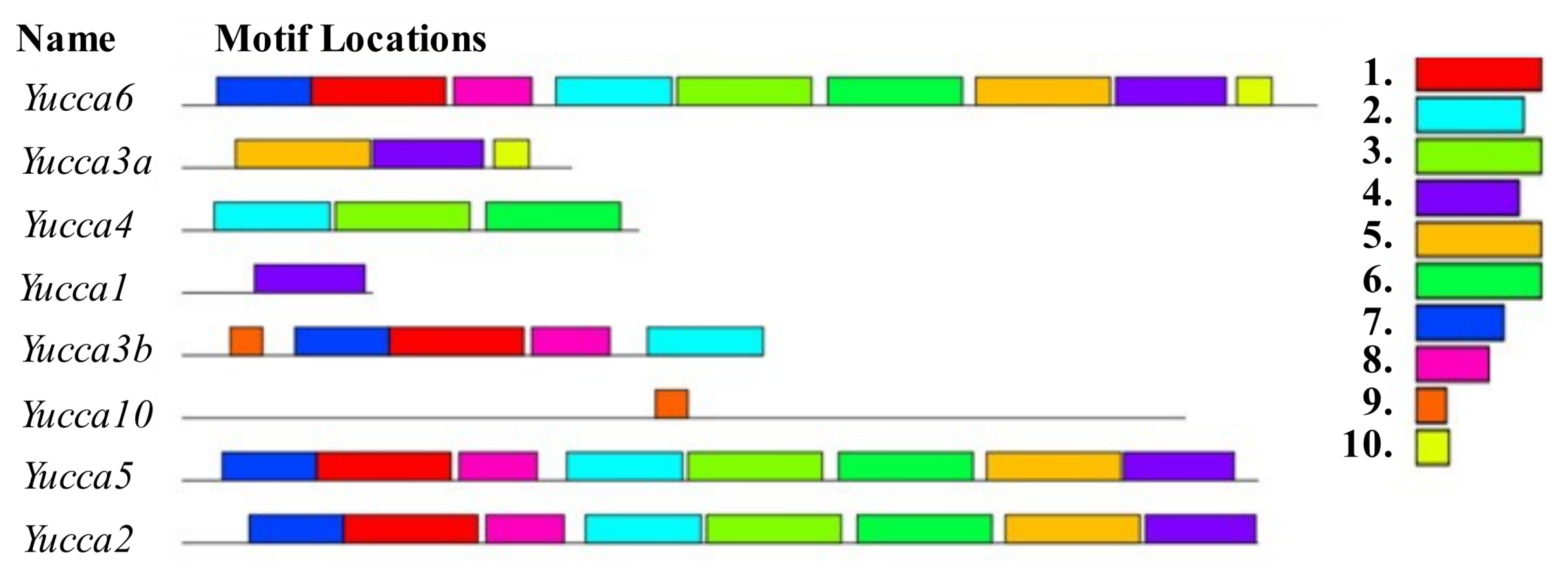 Horticulturae 09 00576 g009