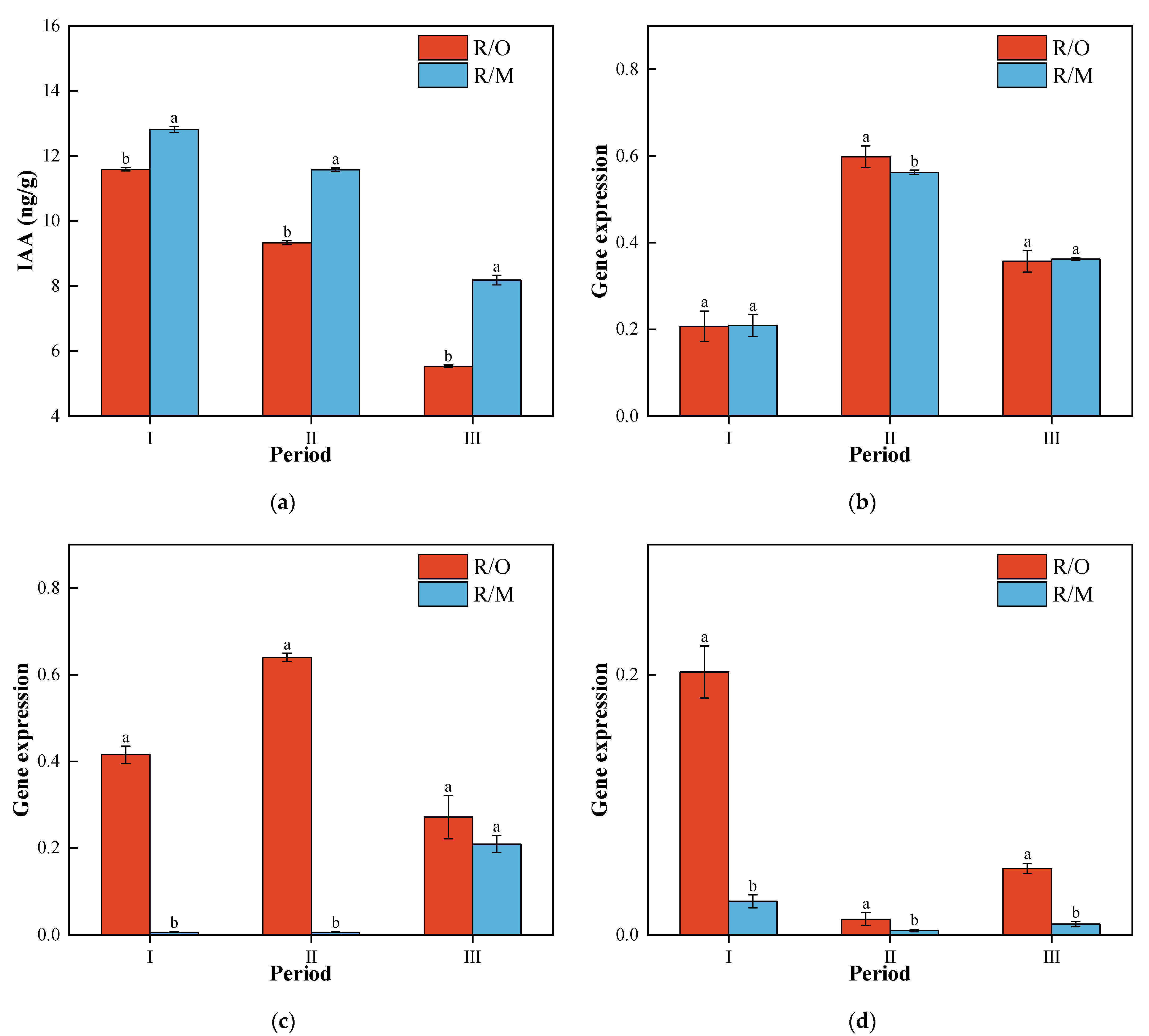 Horticulturae 09 00576 g010