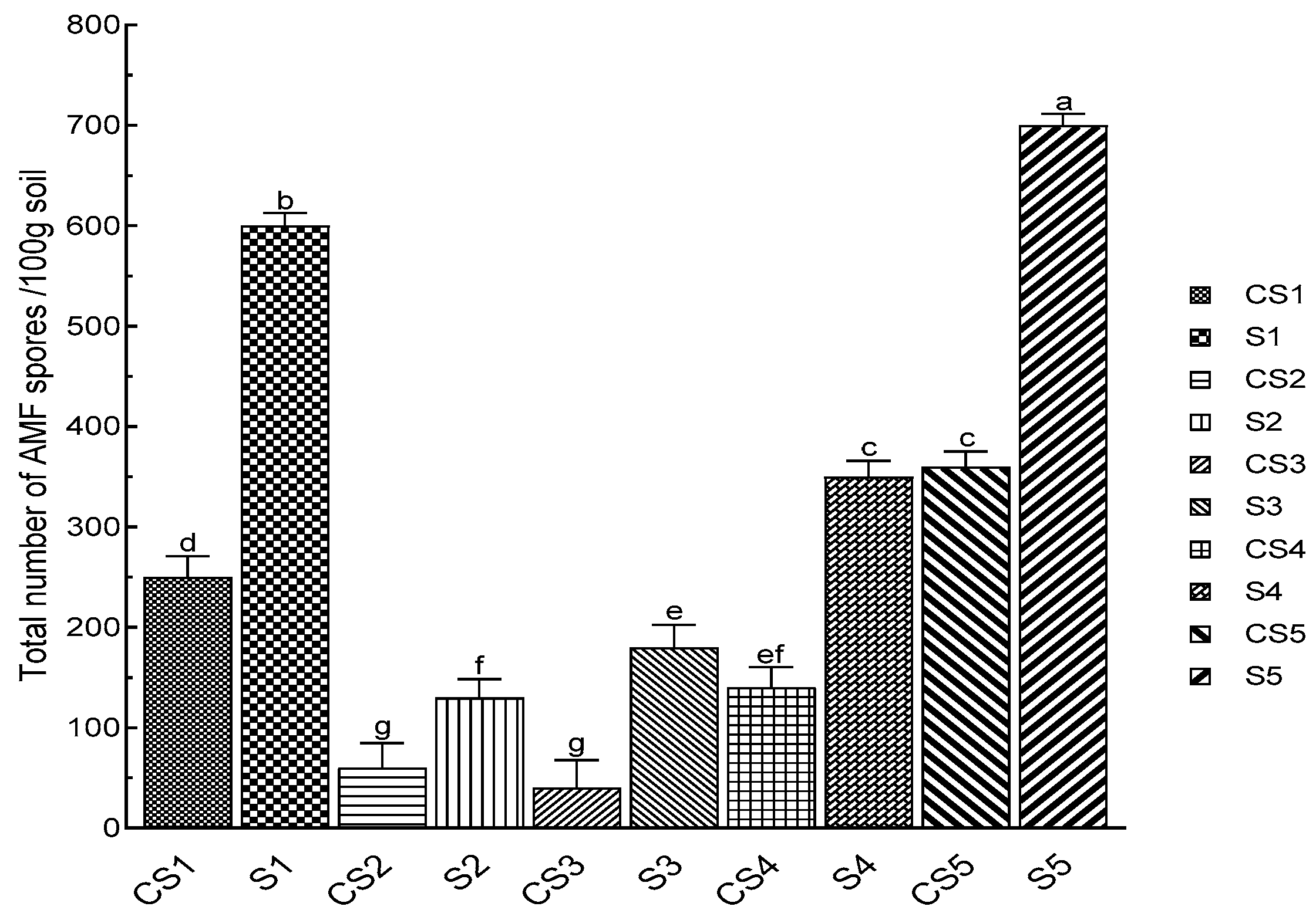 Horticulturae 09 00585 g002