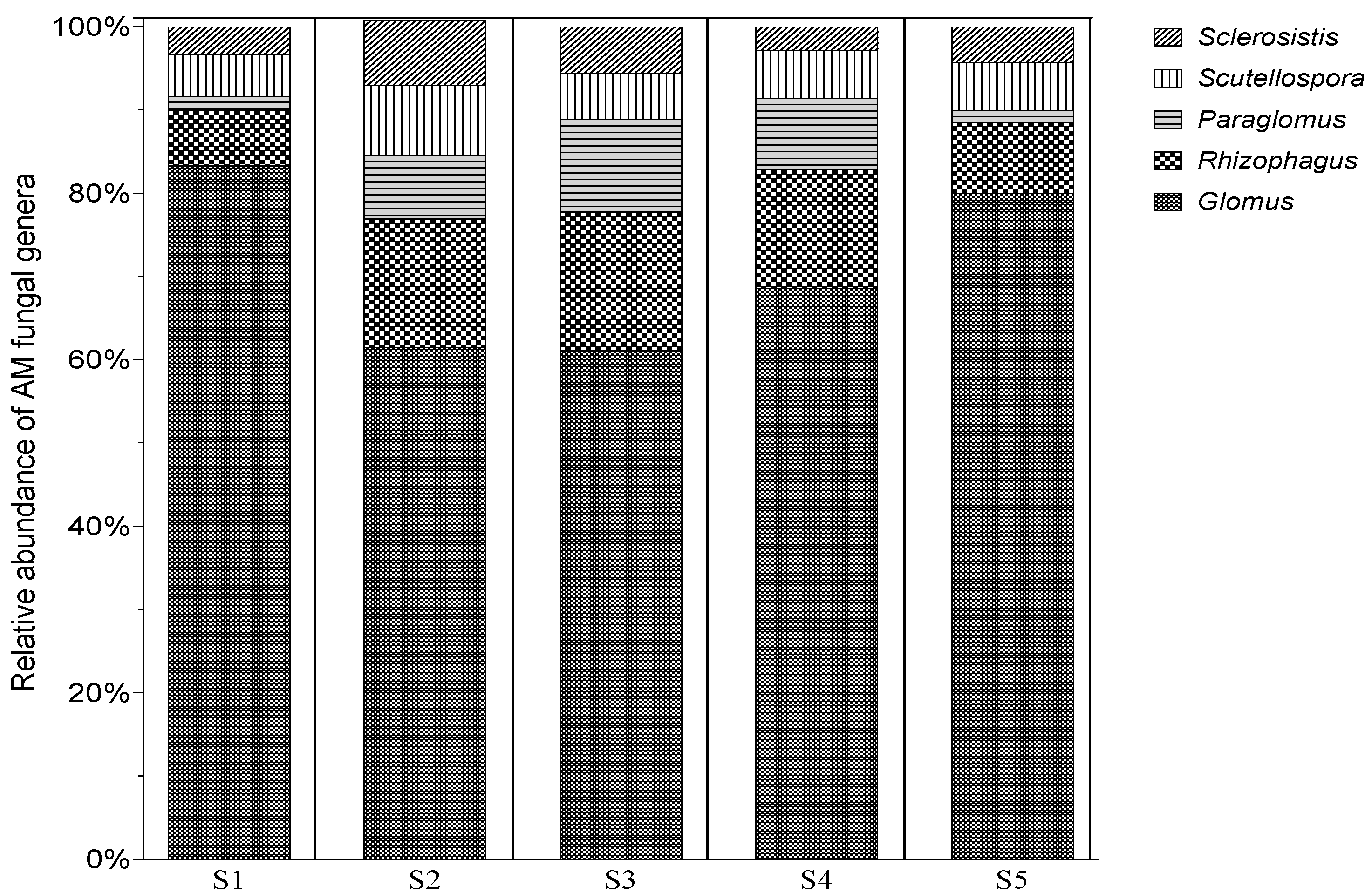 Horticulturae 09 00585 g003