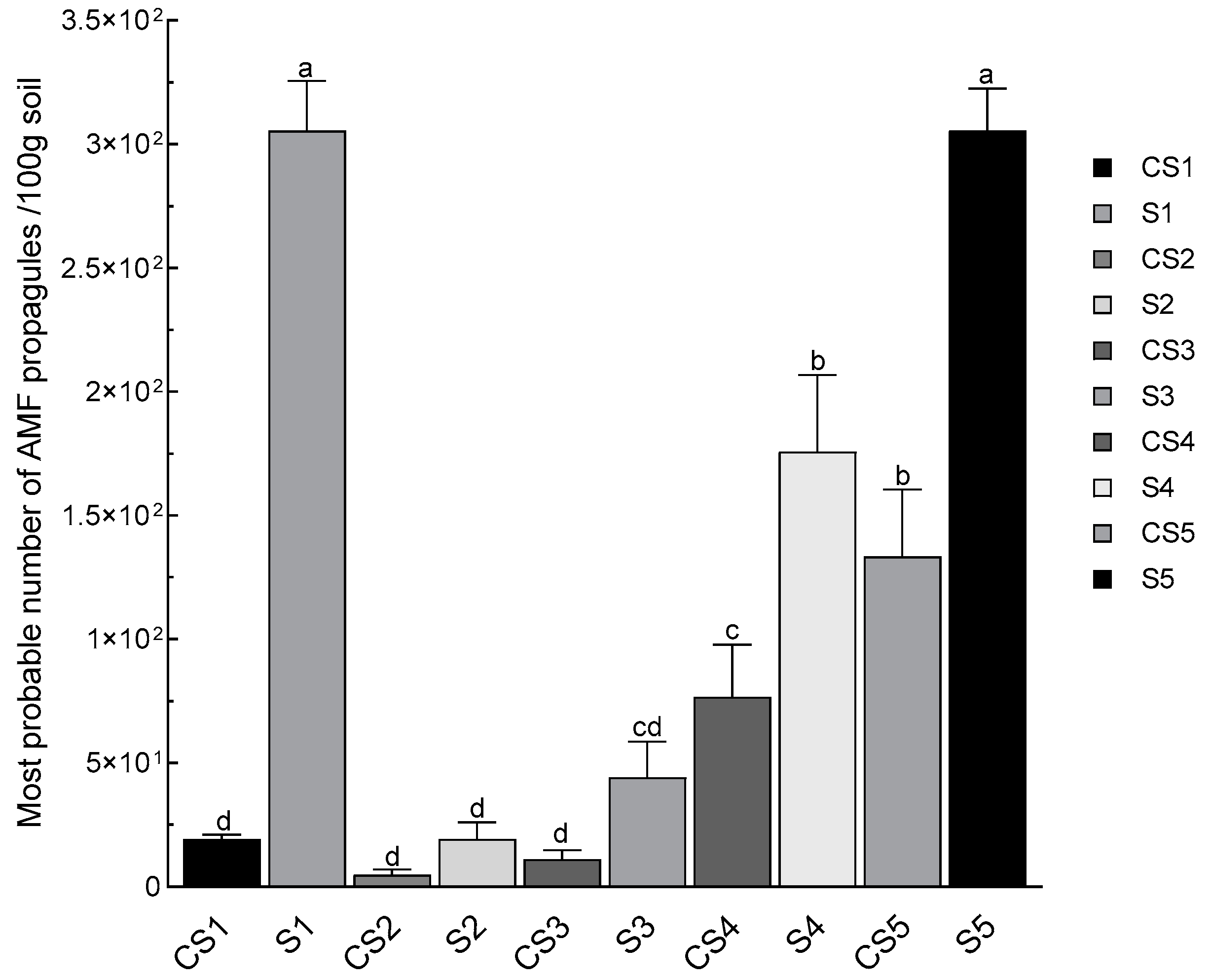 Horticulturae 09 00585 g004