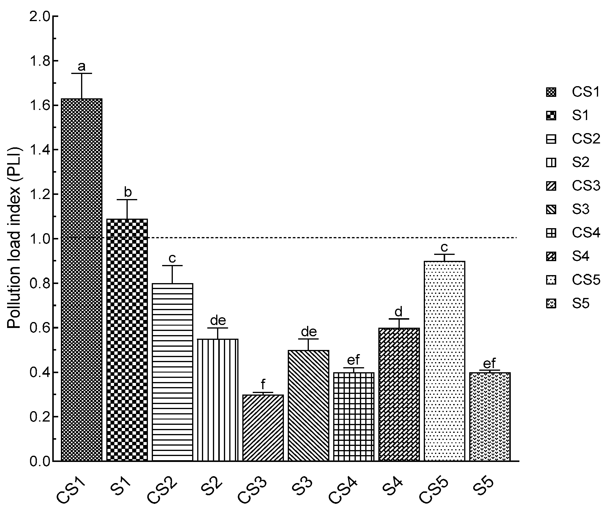 Horticulturae 09 00585 g005