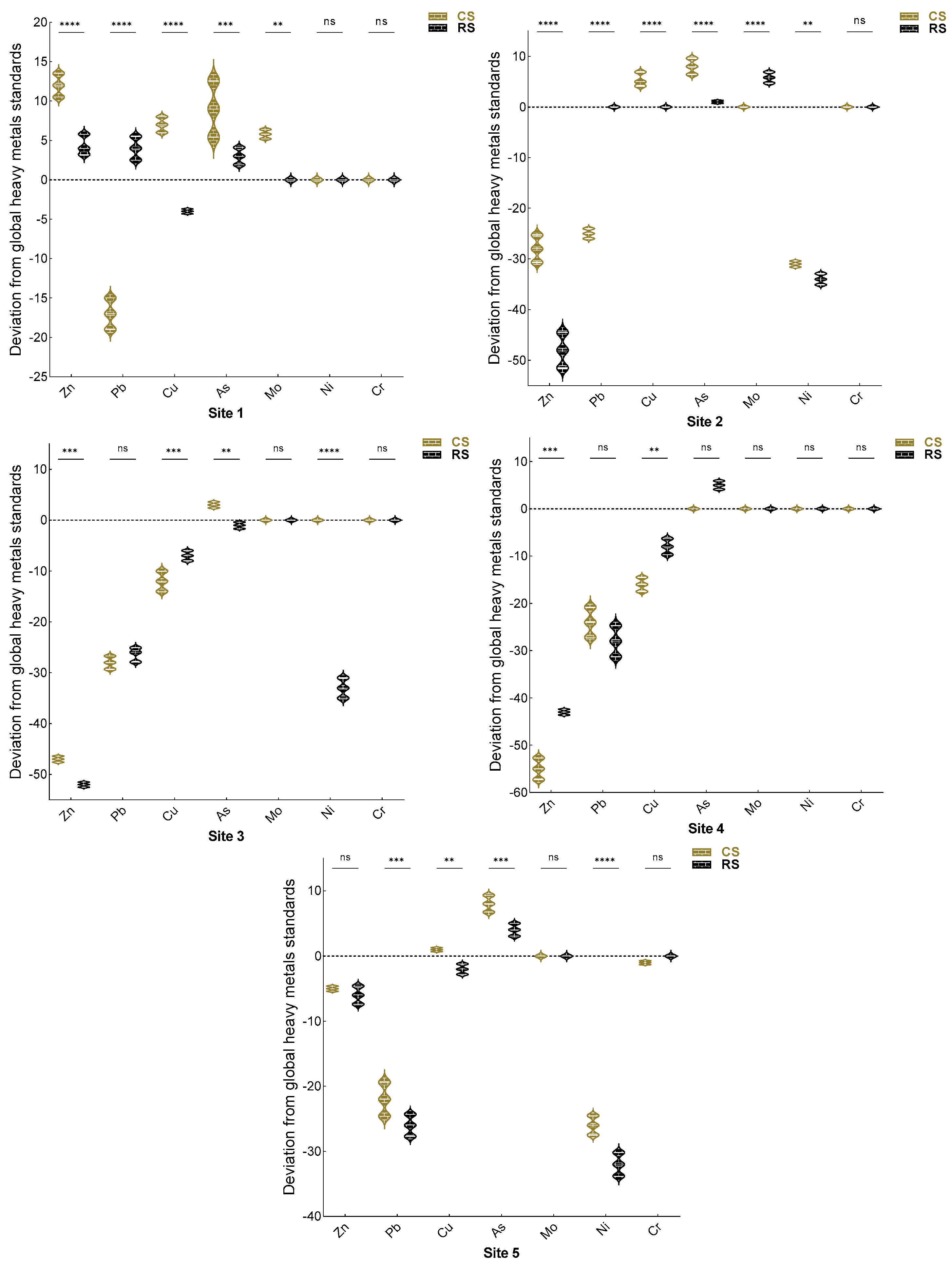 Horticulturae 09 00585 g006