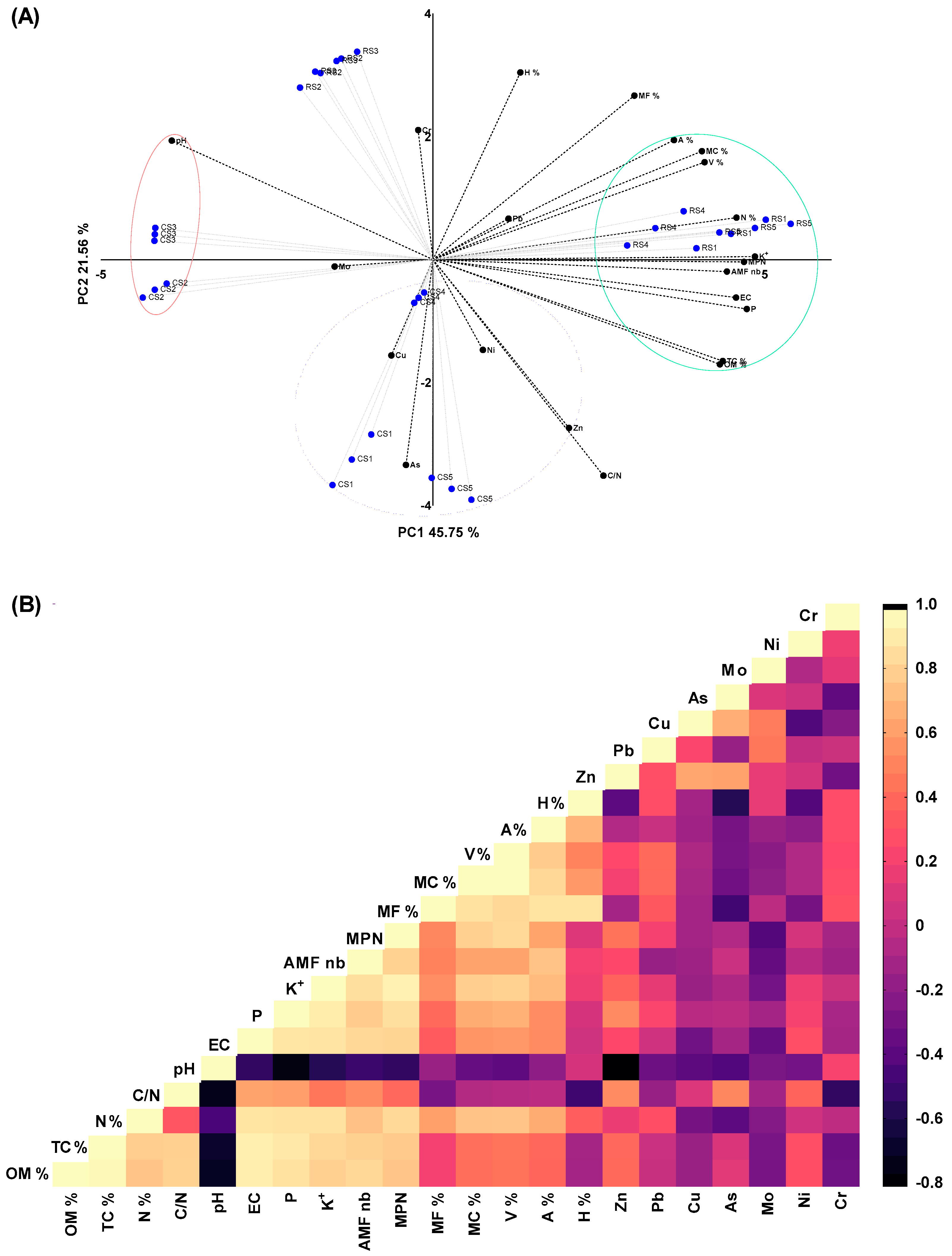 Horticulturae 09 00585 g007