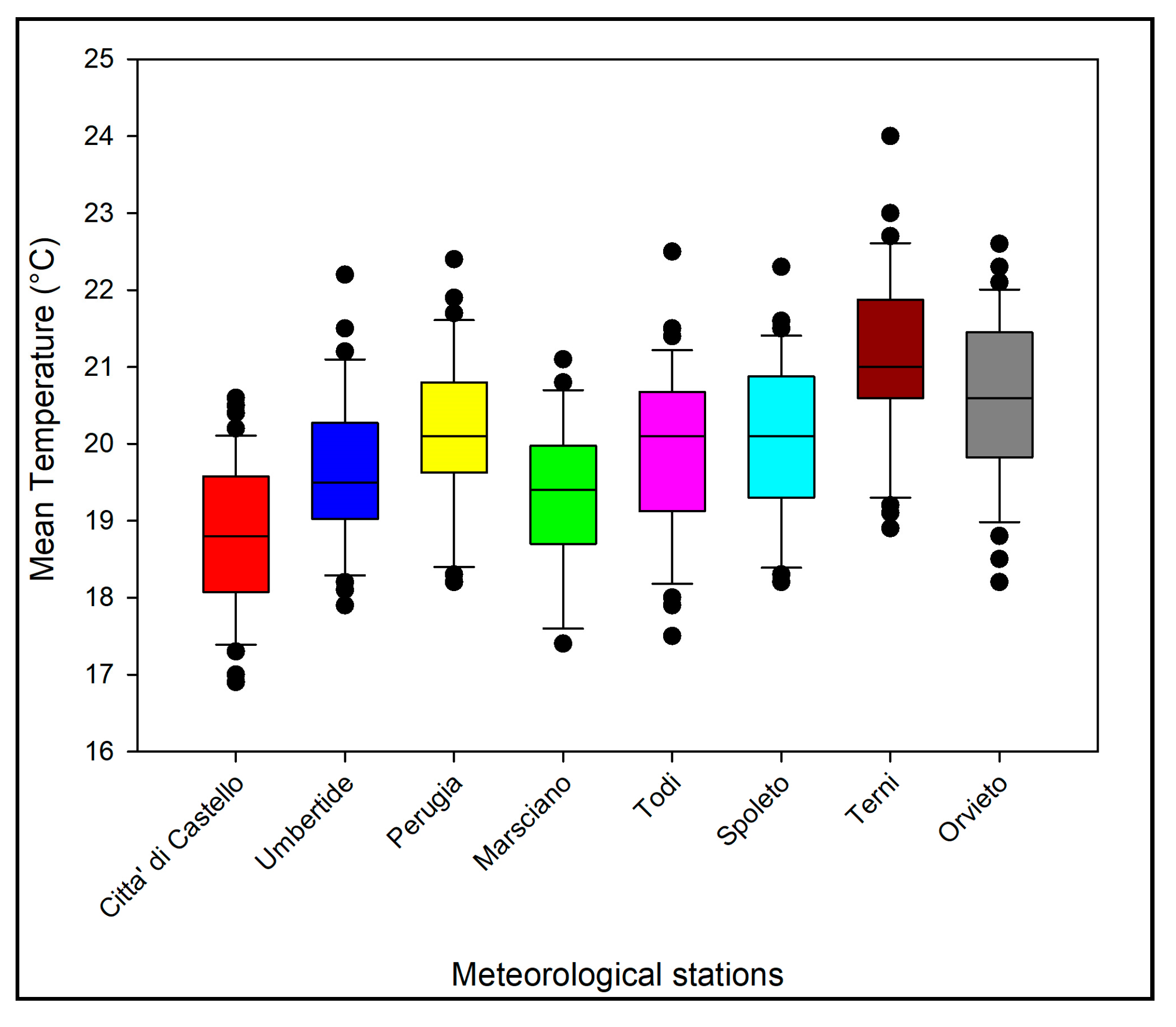 Horticulturae 09 00593 g003 Horticulturae 09 00593 g003
