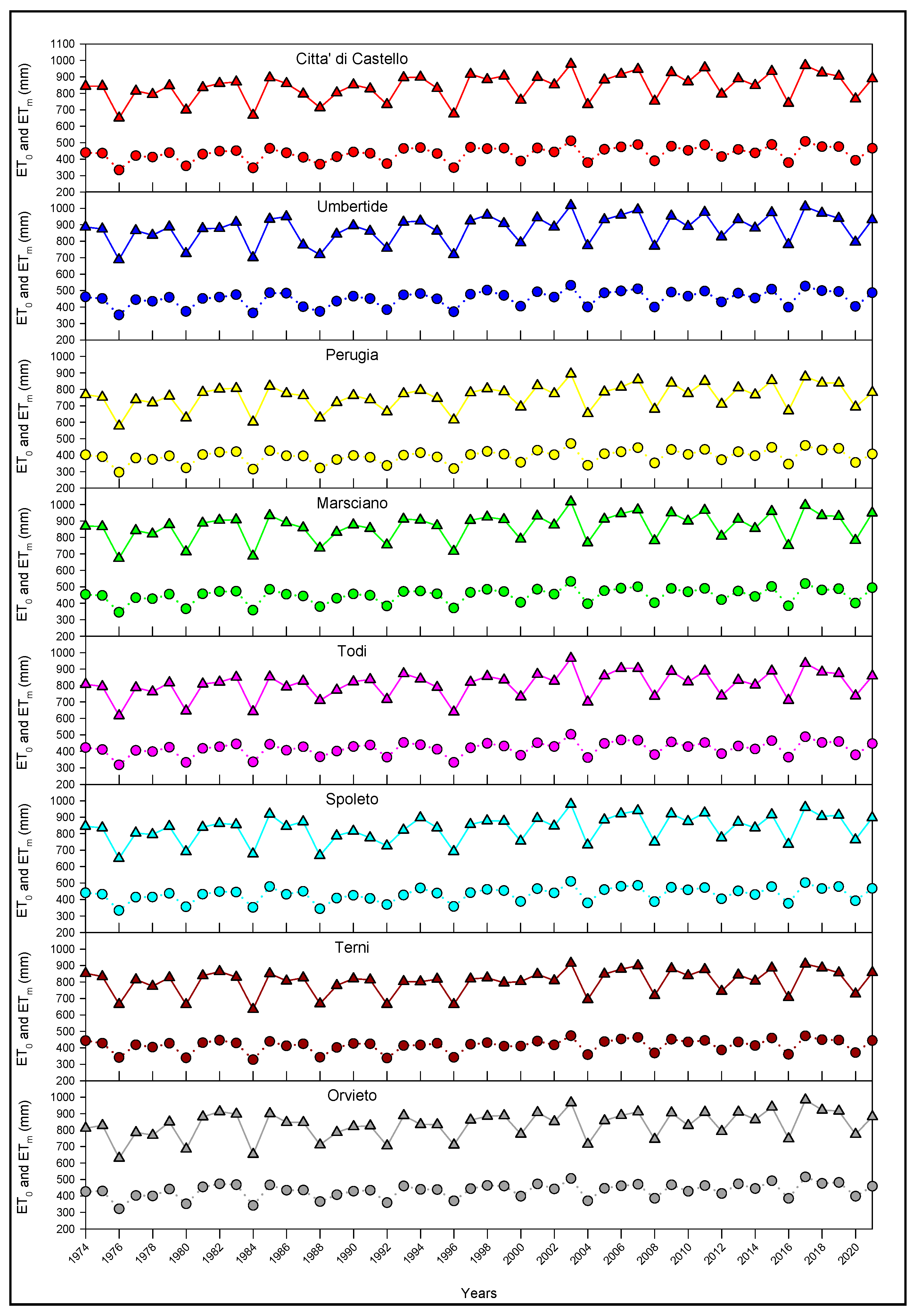 Horticulturae 09 00593 g006 Horticulturae 09 00593 g006