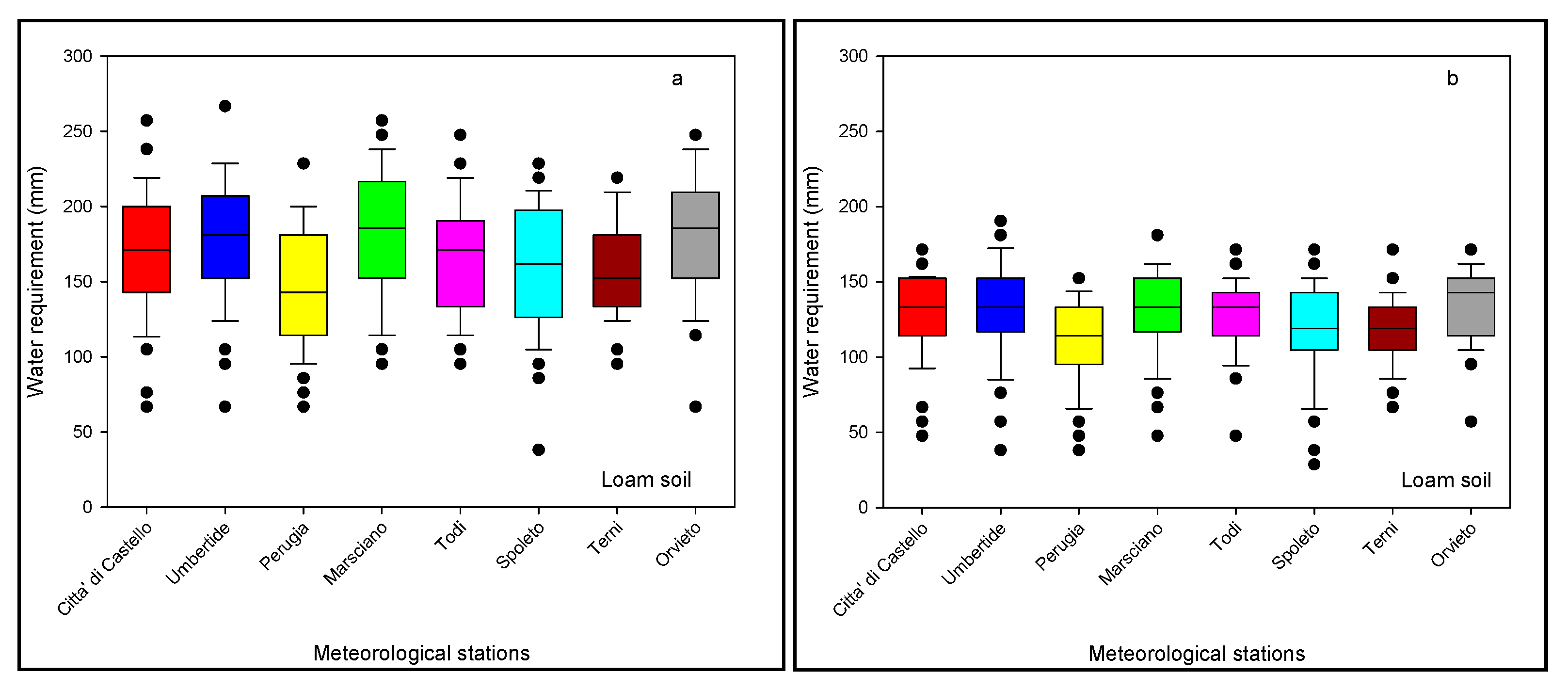 Horticulturae 09 00593 g007 Horticulturae 09 00593 g007