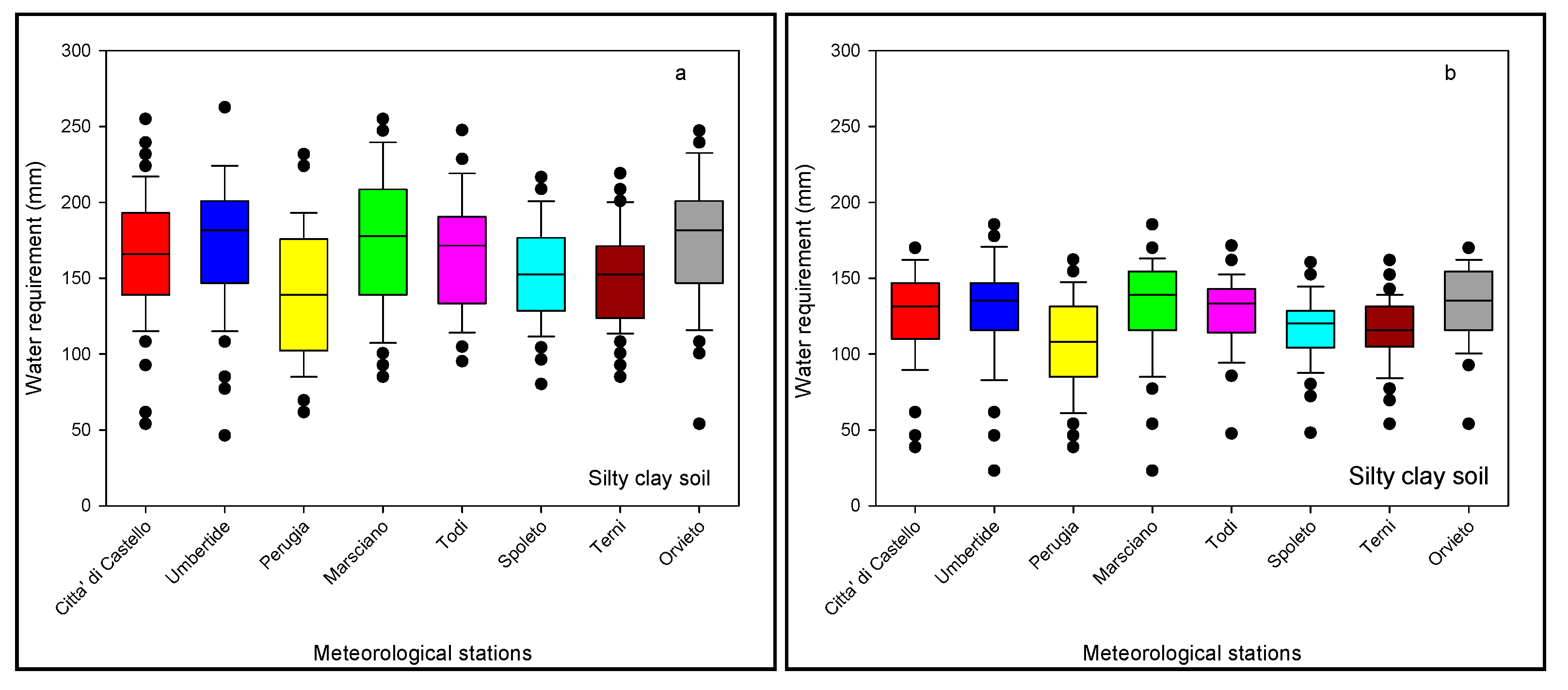 Horticulturae 09 00593 g008 Horticulturae 09 00593 g008