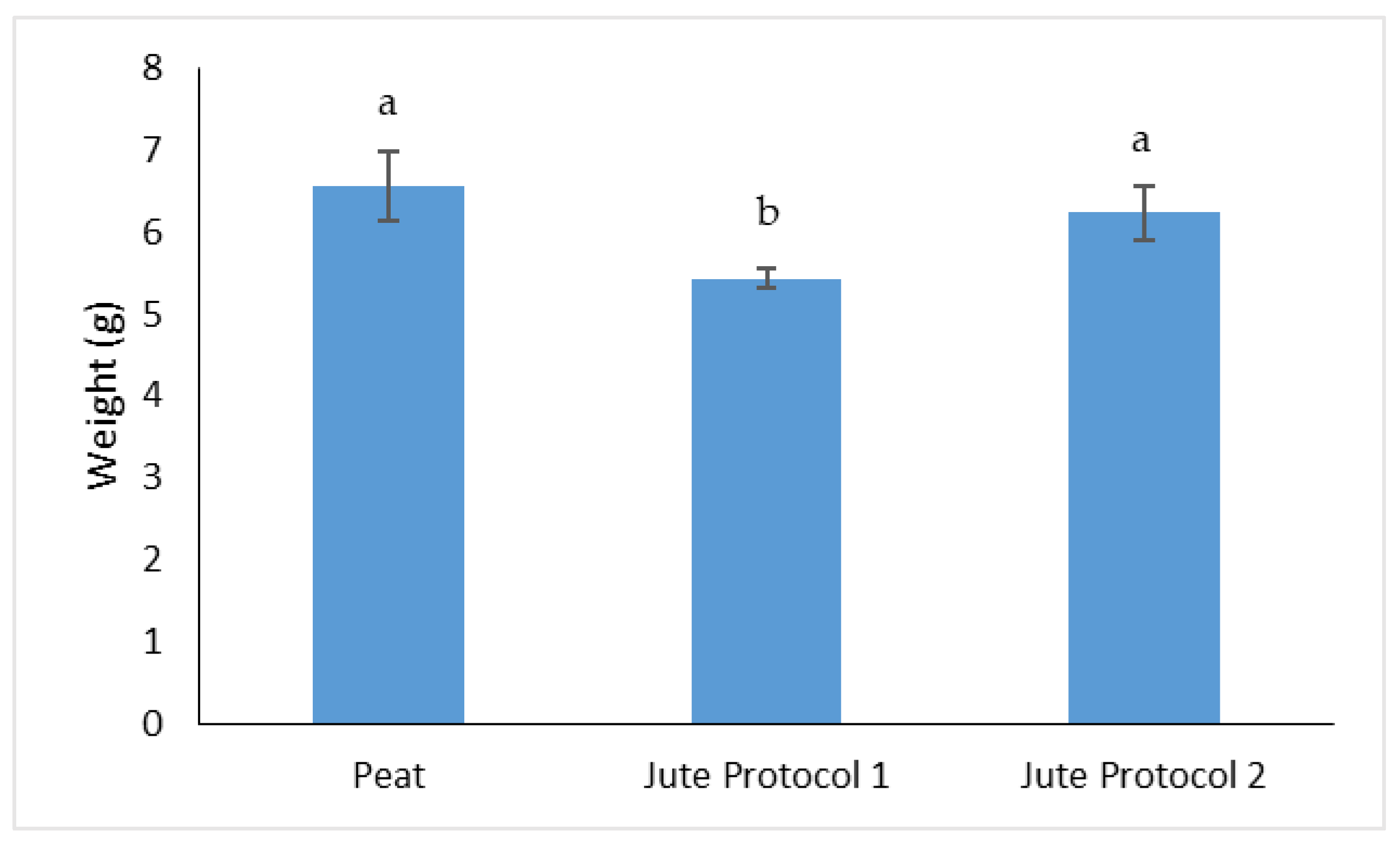 Horticulturae 09 00598 g002 Horticulturae 09 00598 g002