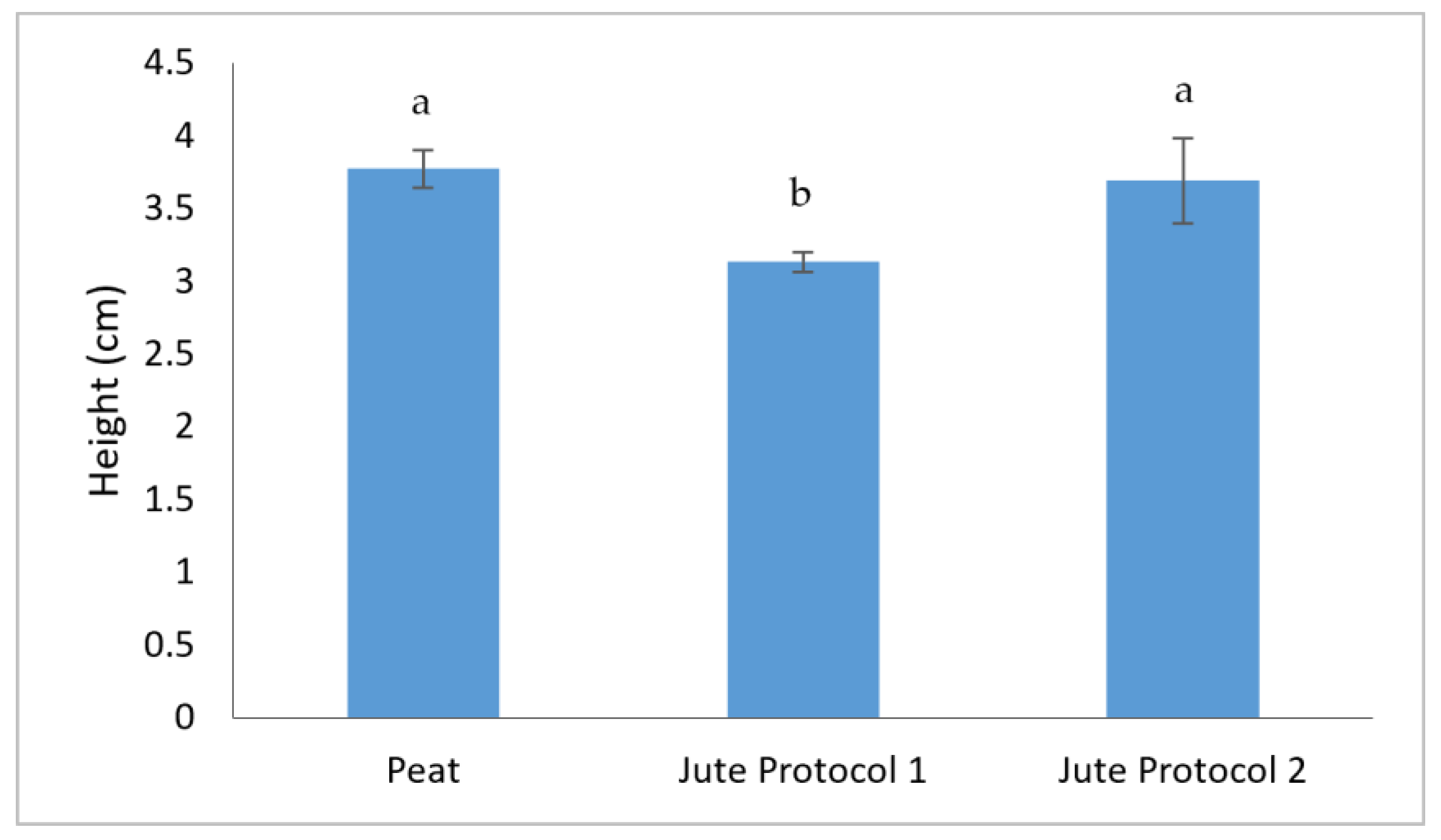 Horticulturae 09 00598 g003 Horticulturae 09 00598 g003