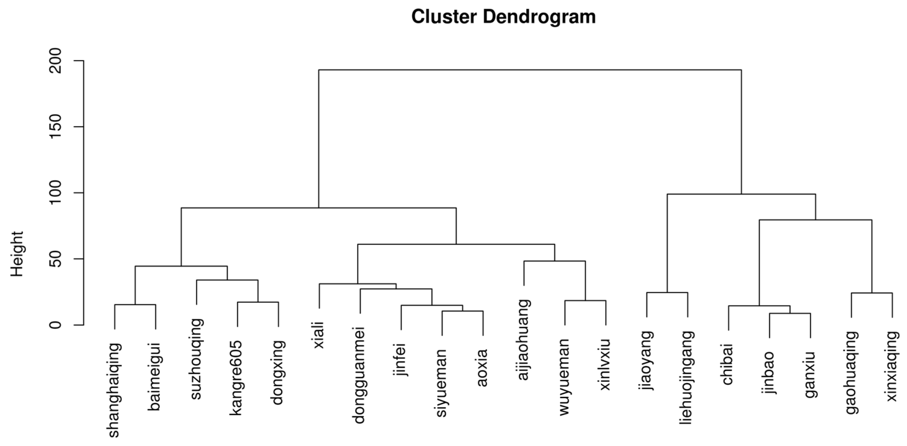 Horticulturae 09 00619 g002 Horticulturae 09 00619 g002
