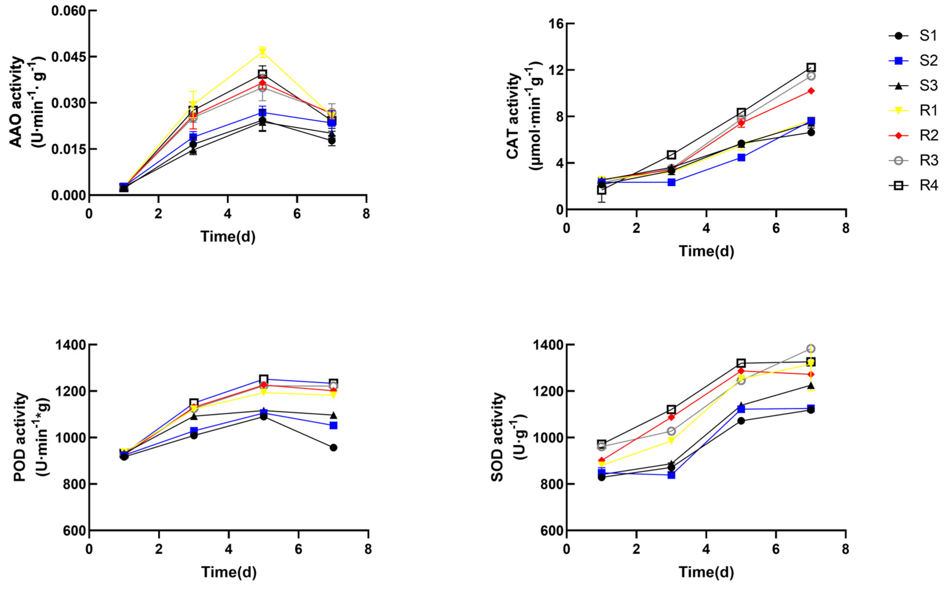 Horticulturae 09 00619 g003 Horticulturae 09 00619 g003