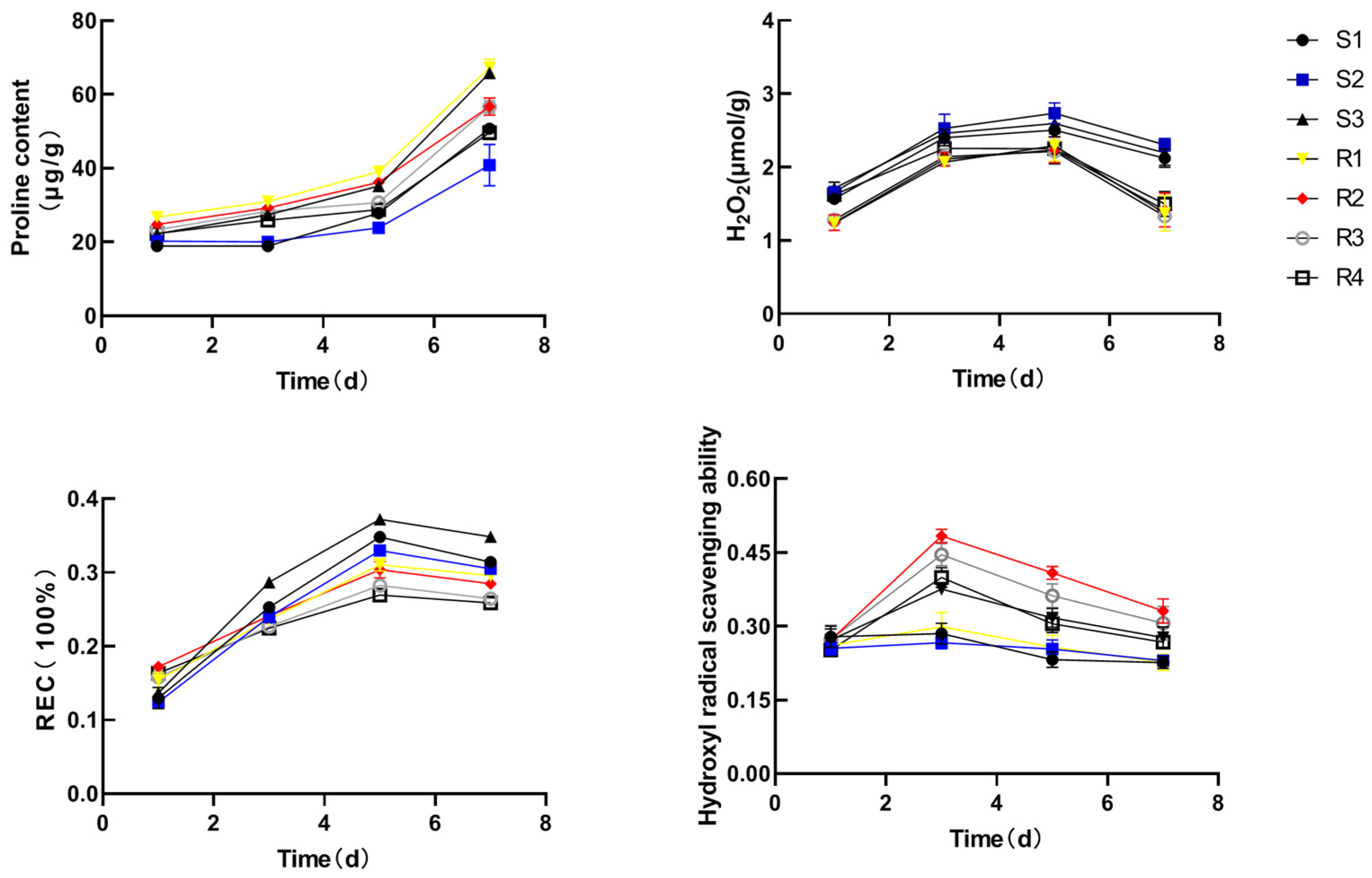 Horticulturae 09 00619 g004 Horticulturae 09 00619 g004
