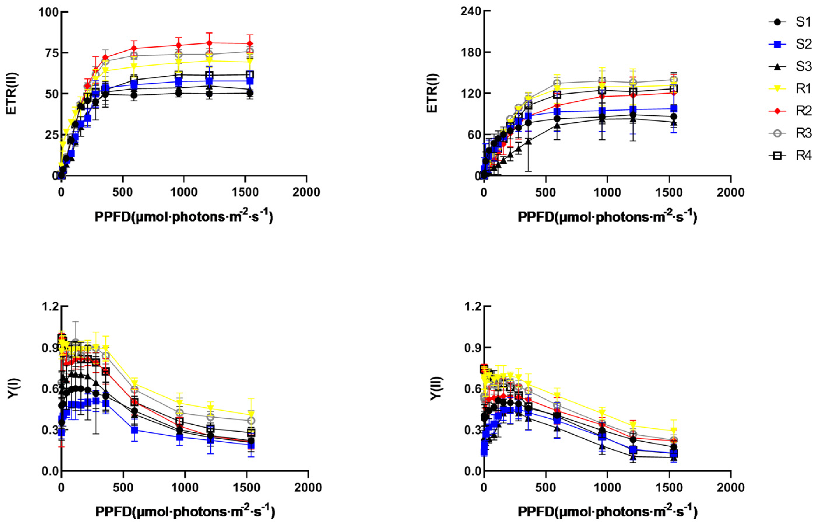 Horticulturae 09 00619 g005 Horticulturae 09 00619 g005