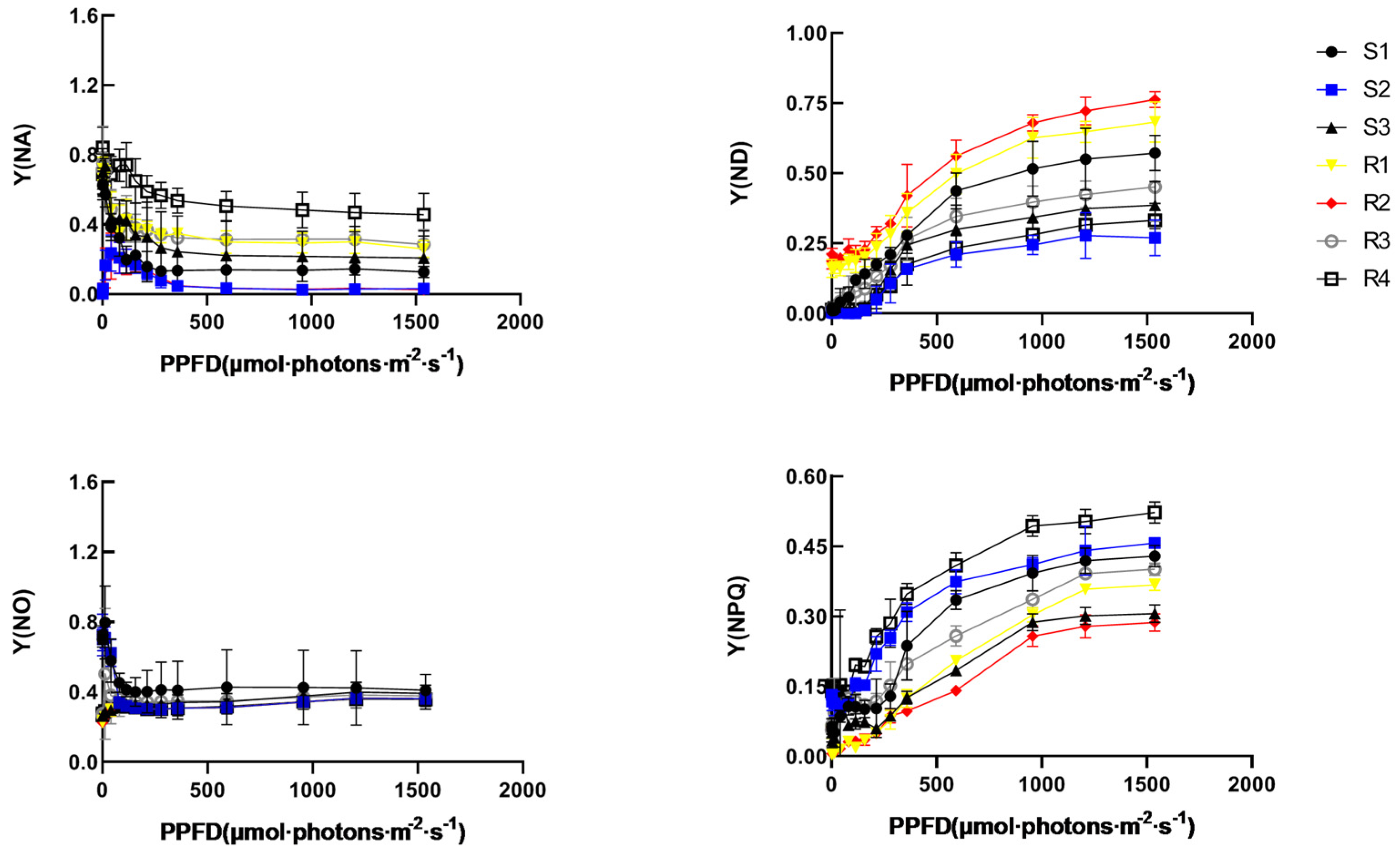 Horticulturae 09 00619 g006 Horticulturae 09 00619 g006