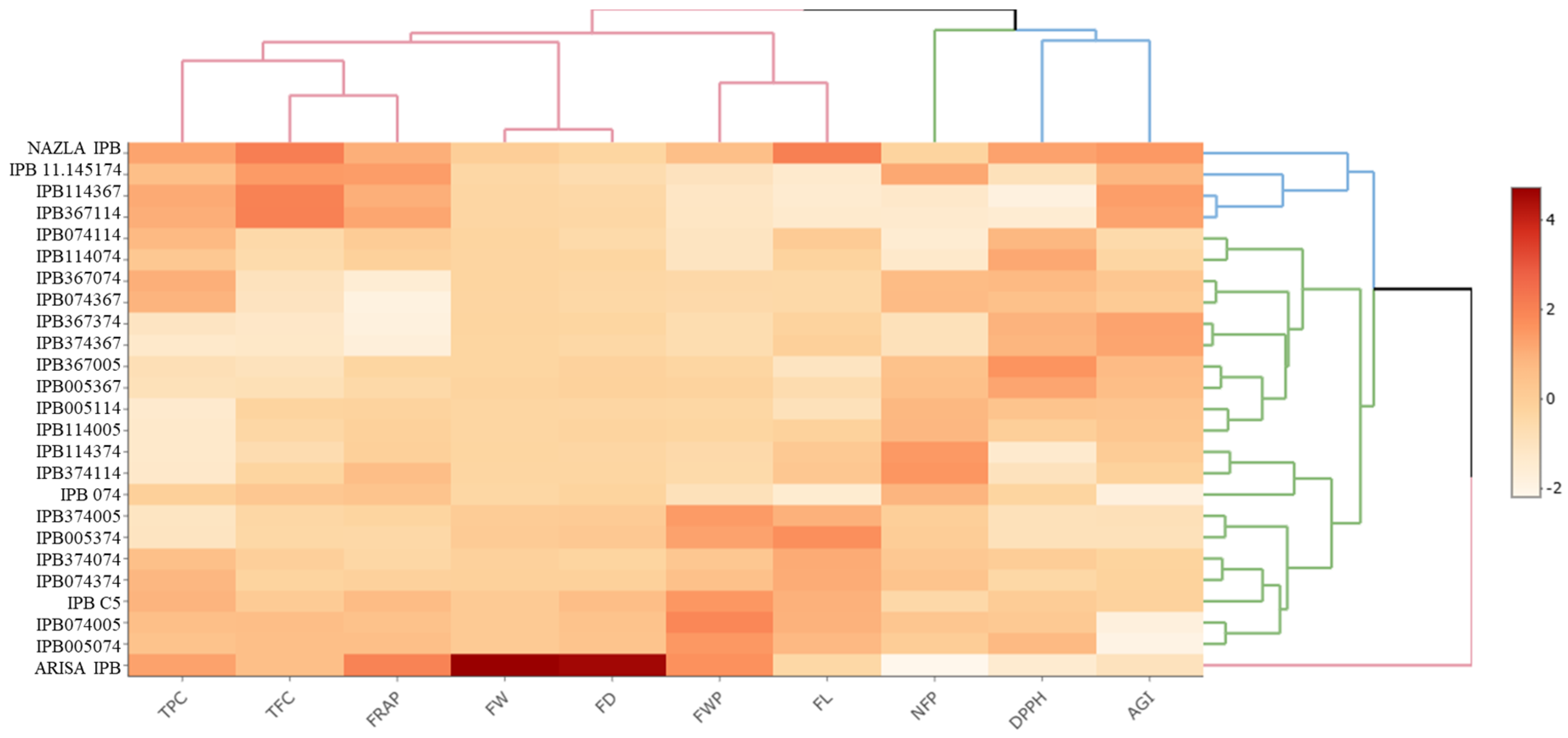 Horticulturae 09 00620 g002