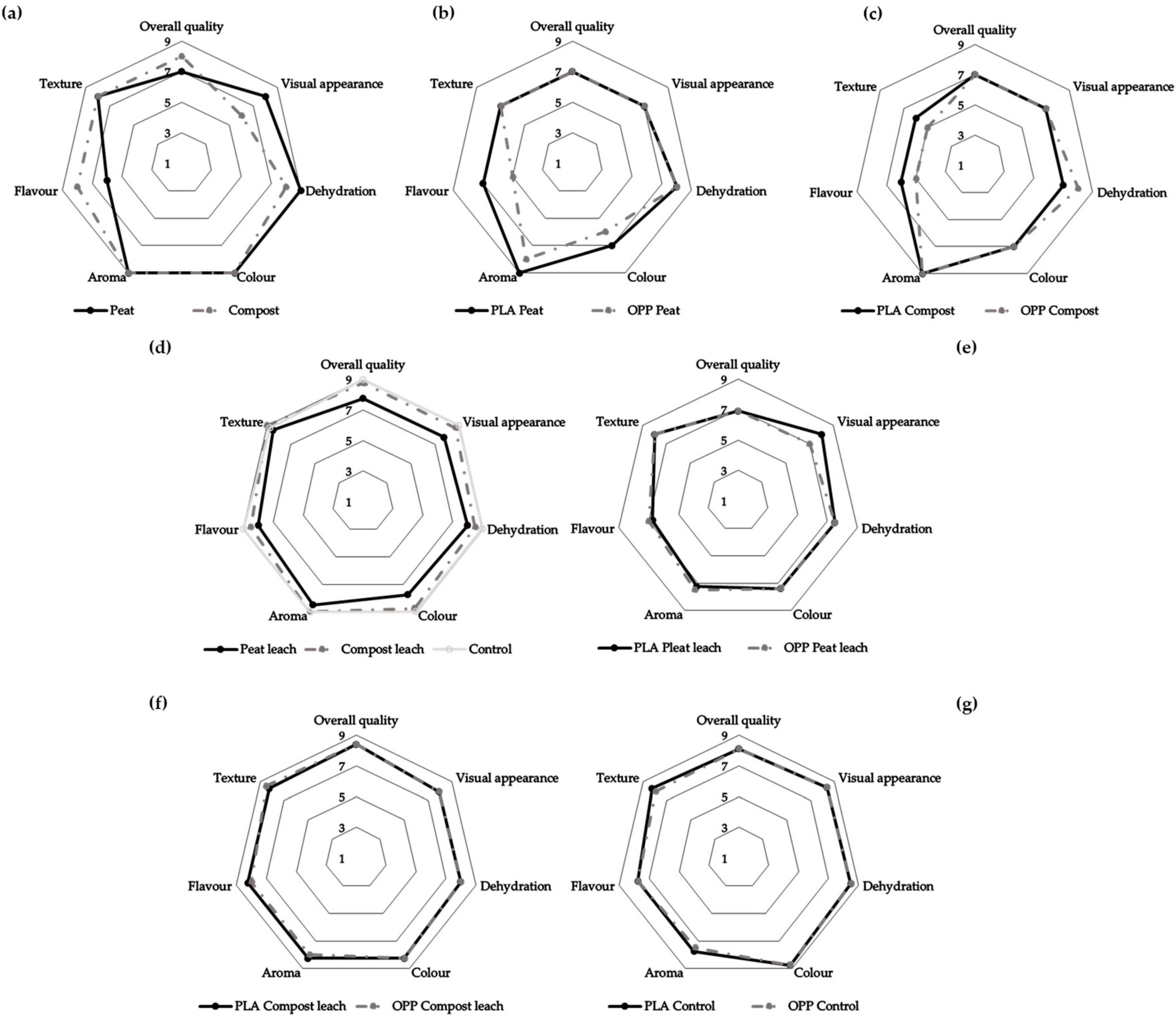 Horticulturae 09 00621 g003