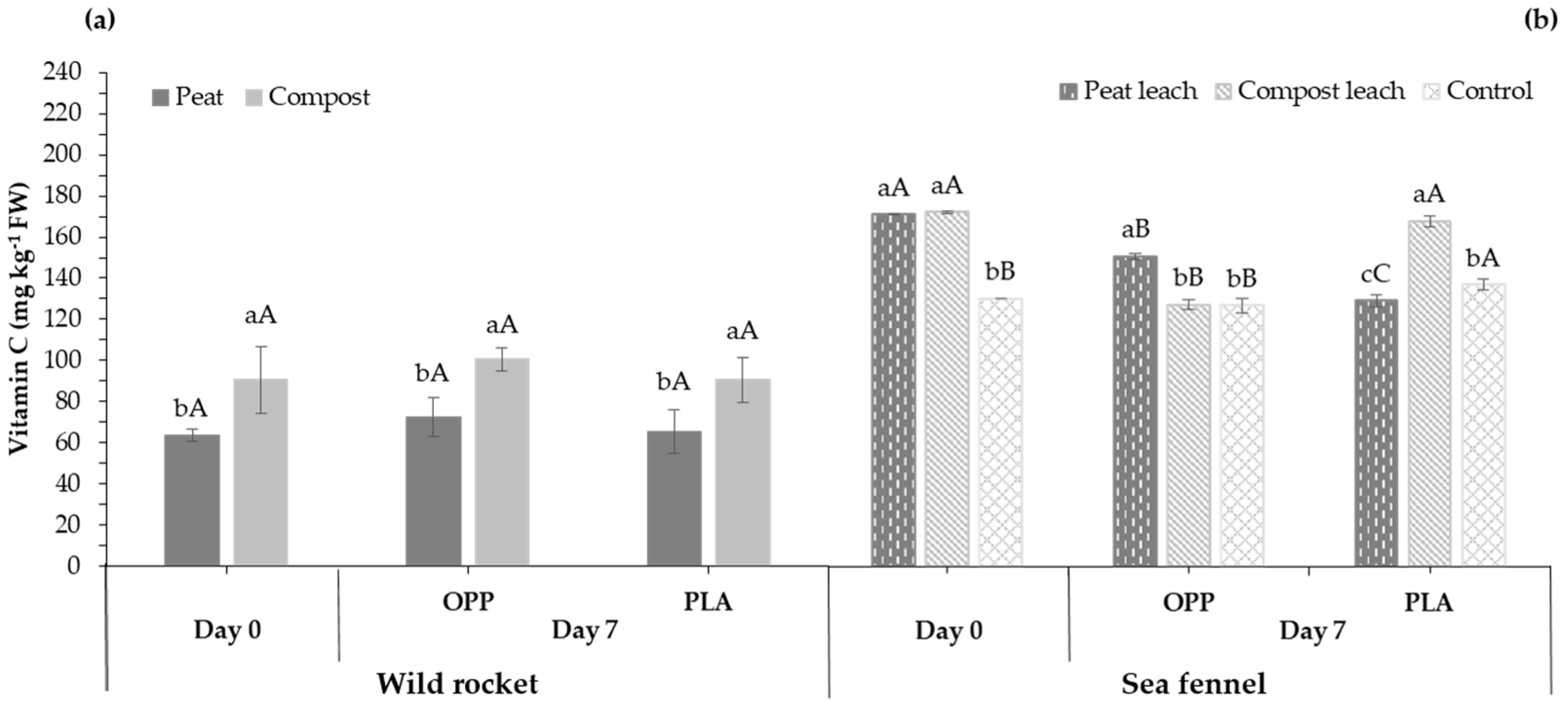Horticulturae 09 00621 g005