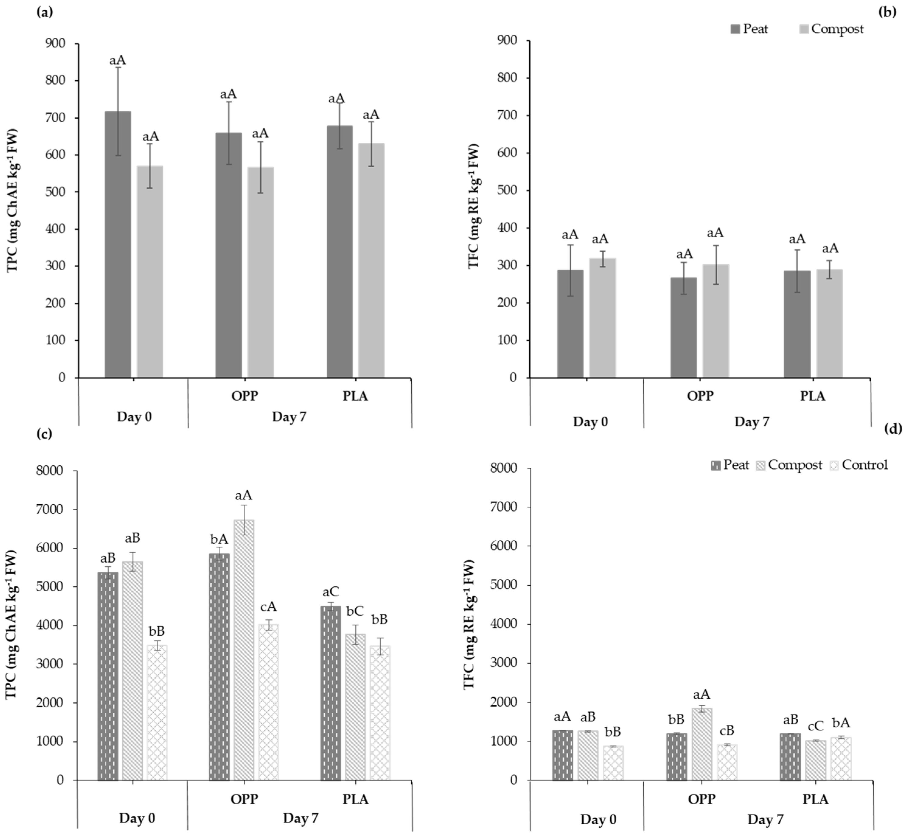 Horticulturae 09 00621 g006
